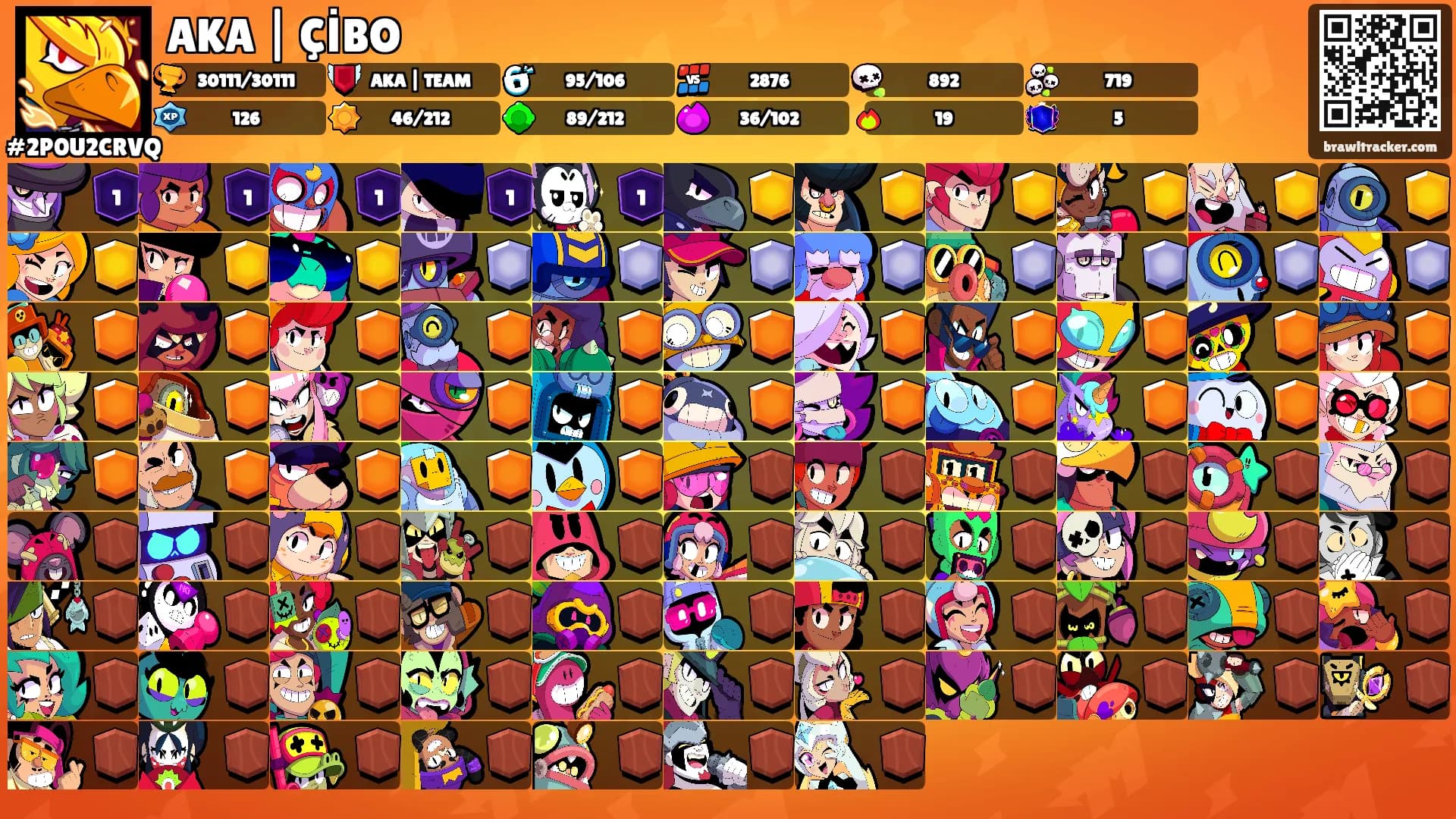 AKA | ÇİBO's Ranks