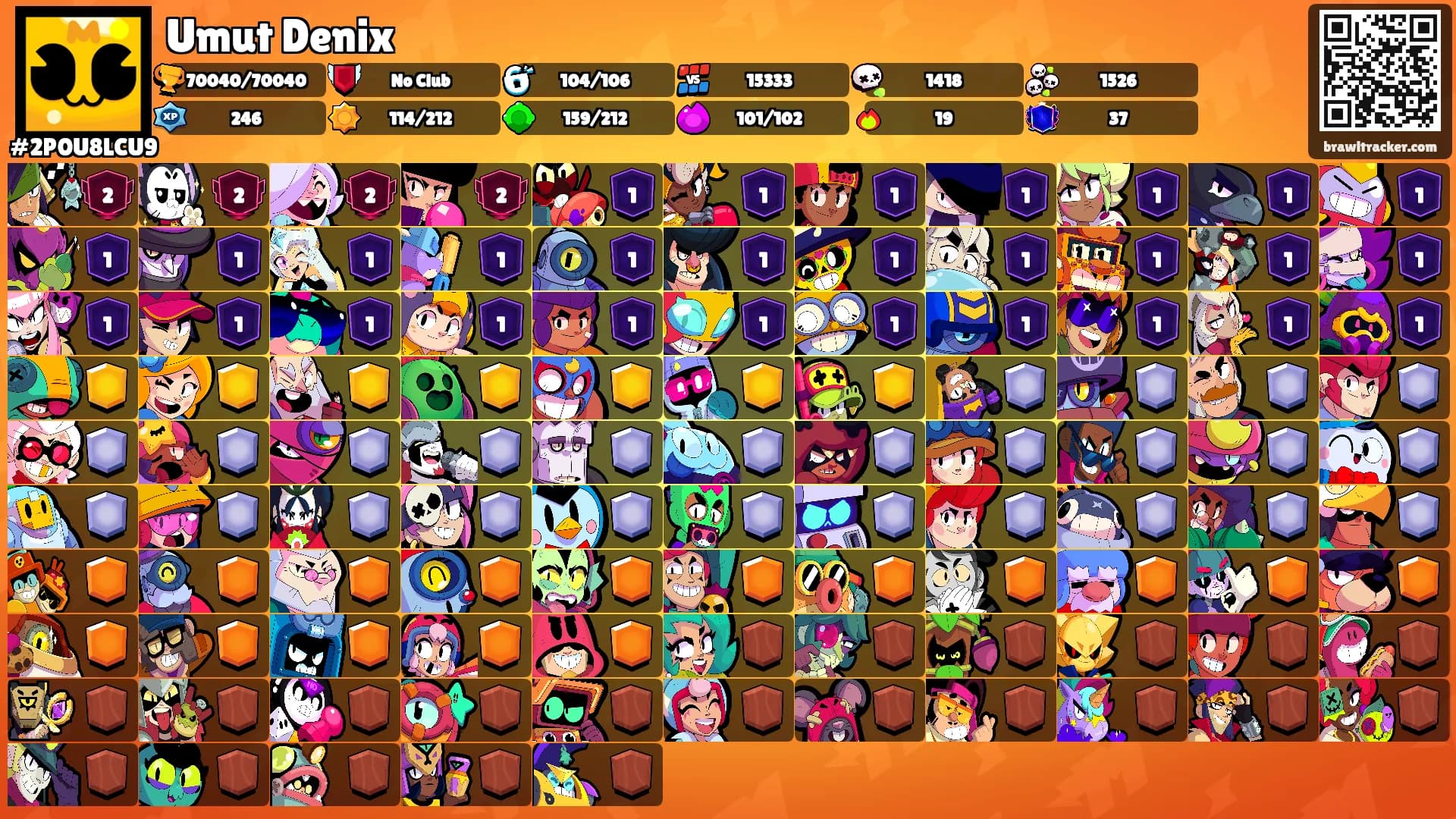 Umut Denix's Ranks