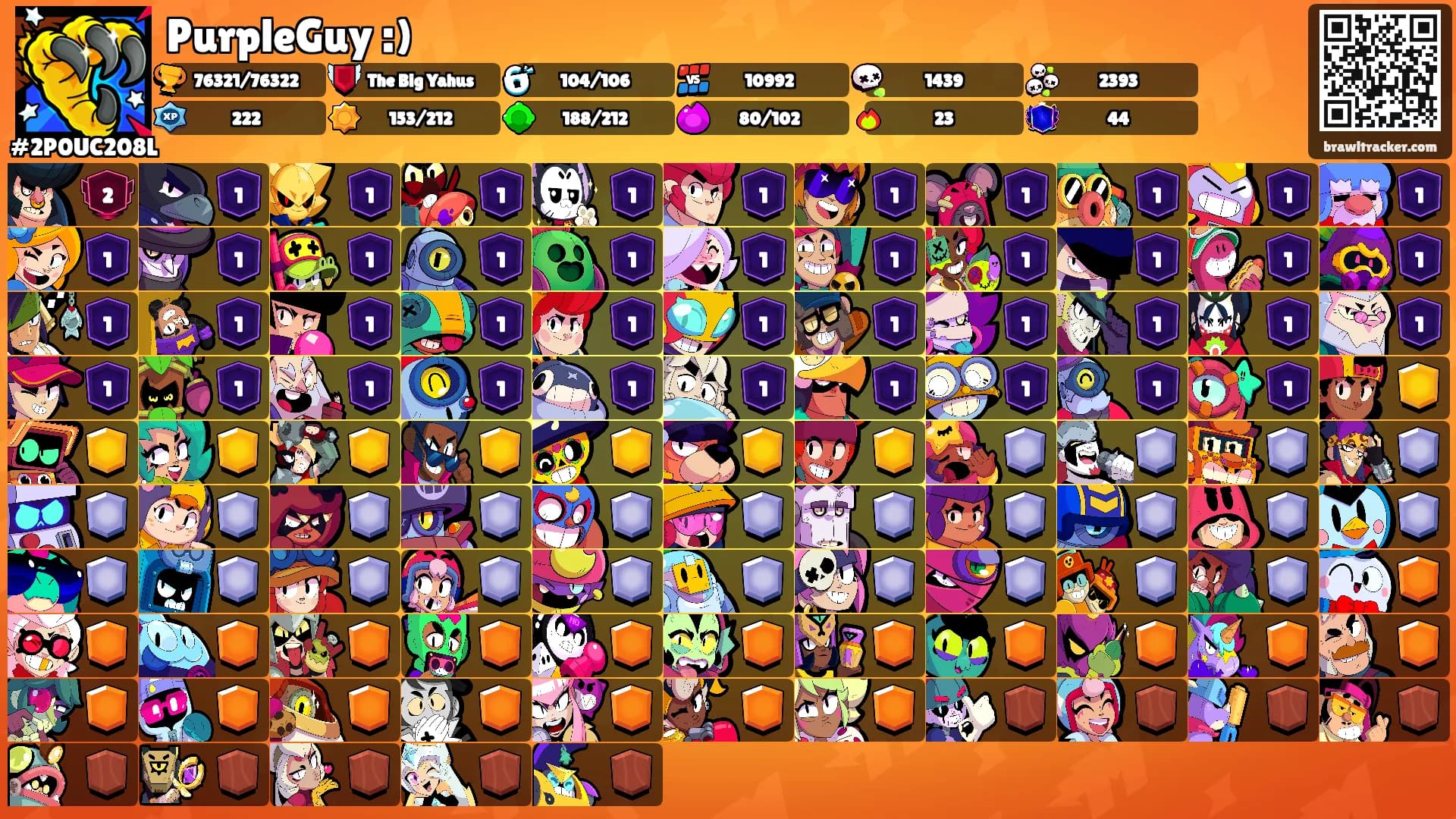 PurpleGuy :)'s Ranks