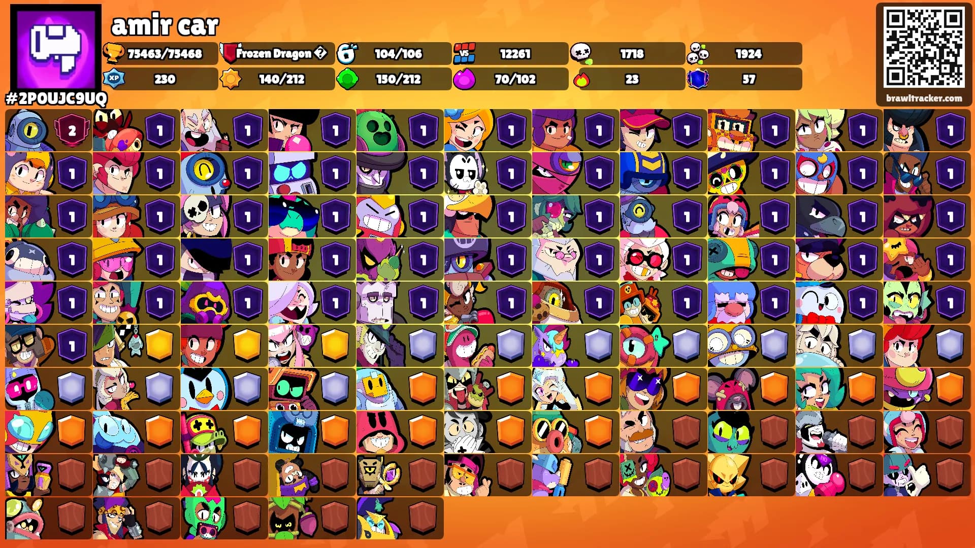 amir car's Ranks