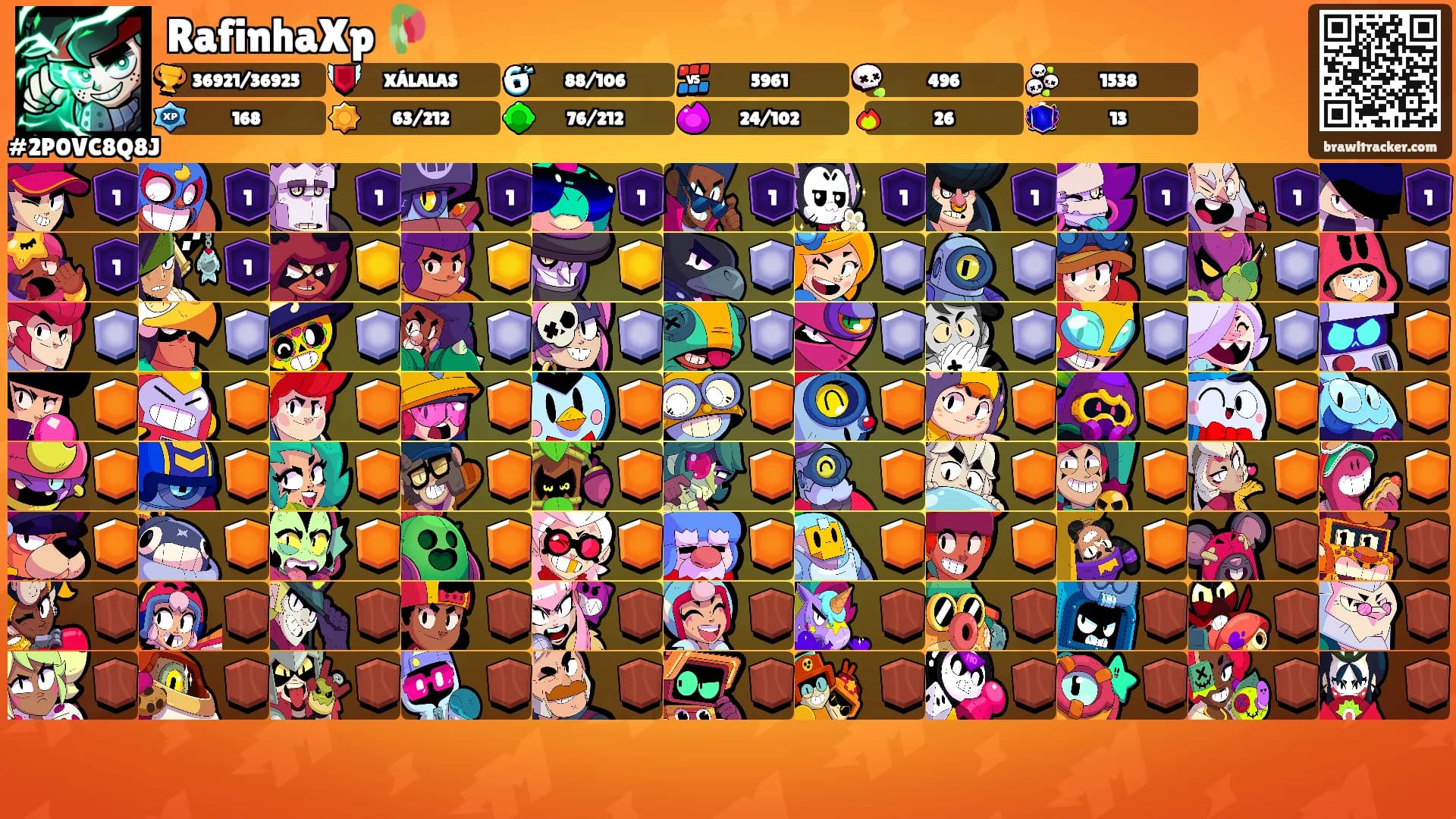 RafinhaXp 🥀's Ranks