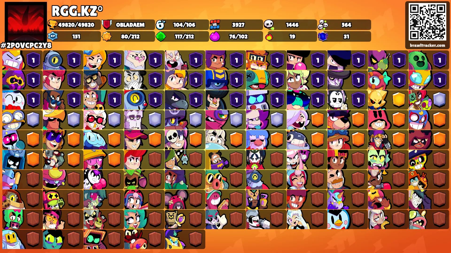 RGG.KZ°'s Ranks