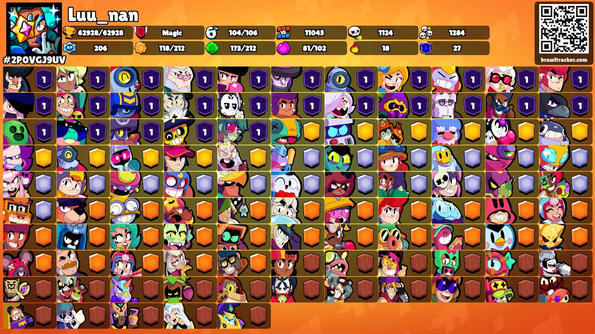 Luu_nan's Ranks