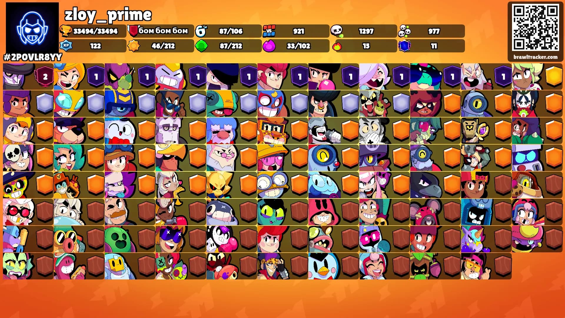 zloy_prime's Ranks
