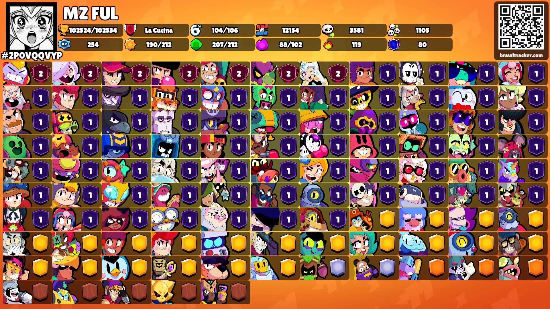MZ FUL's Ranks