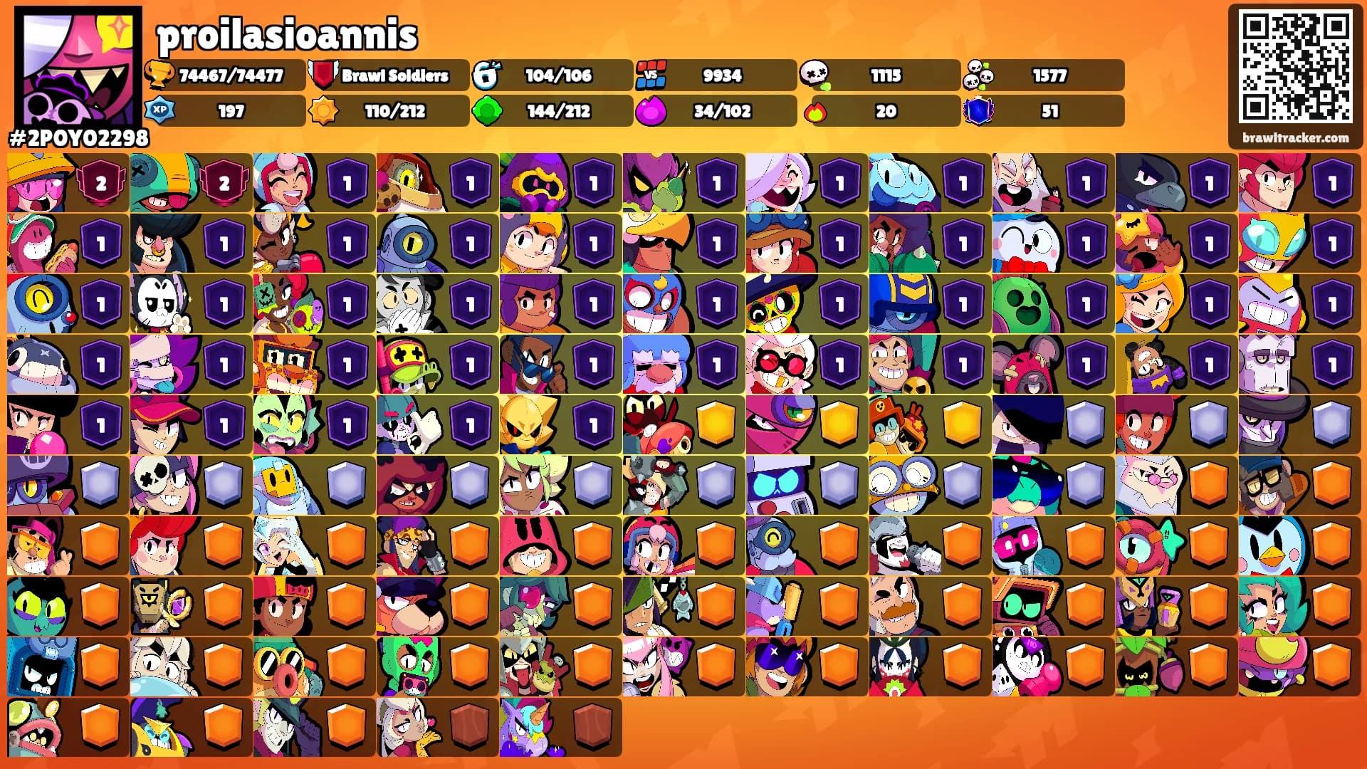 proilasioannis's Ranks
