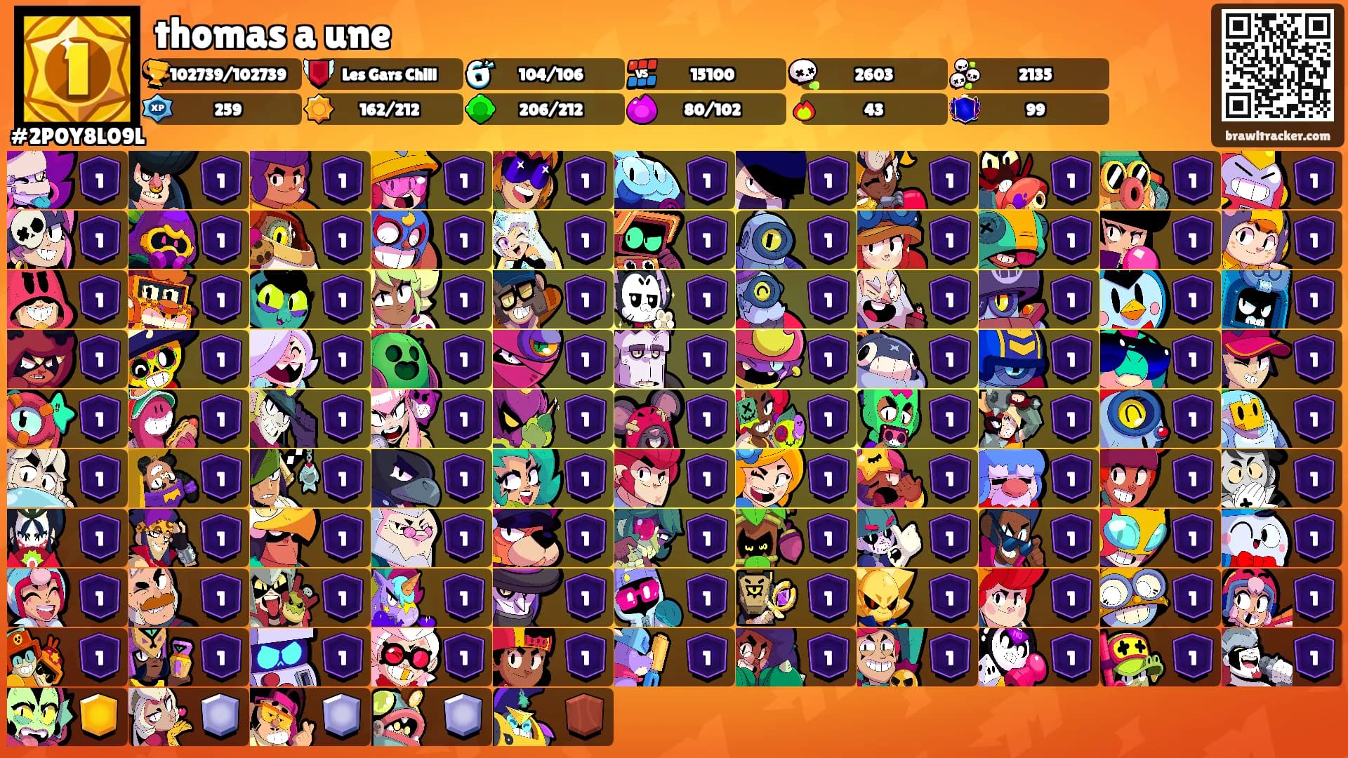 thomas a une's Ranks