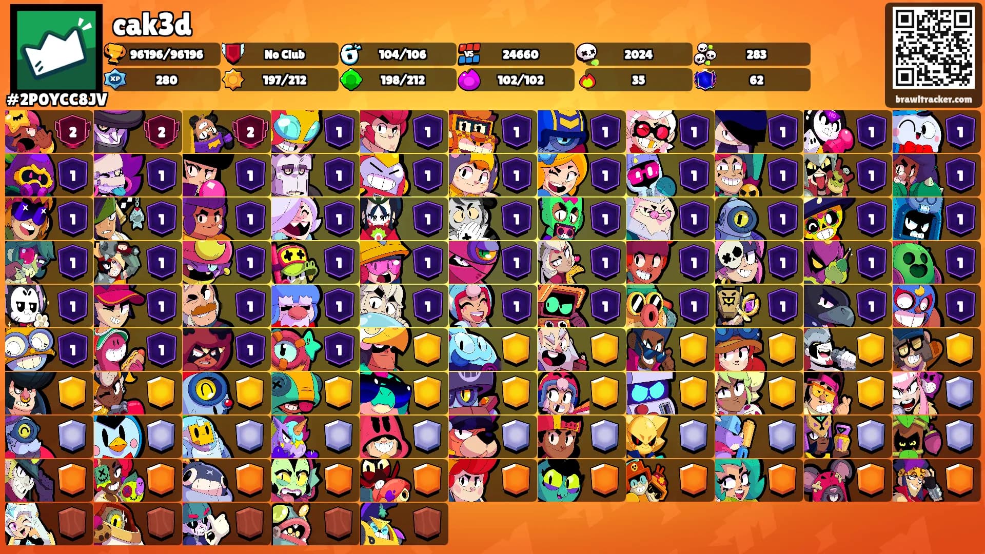 cak3d's Ranks