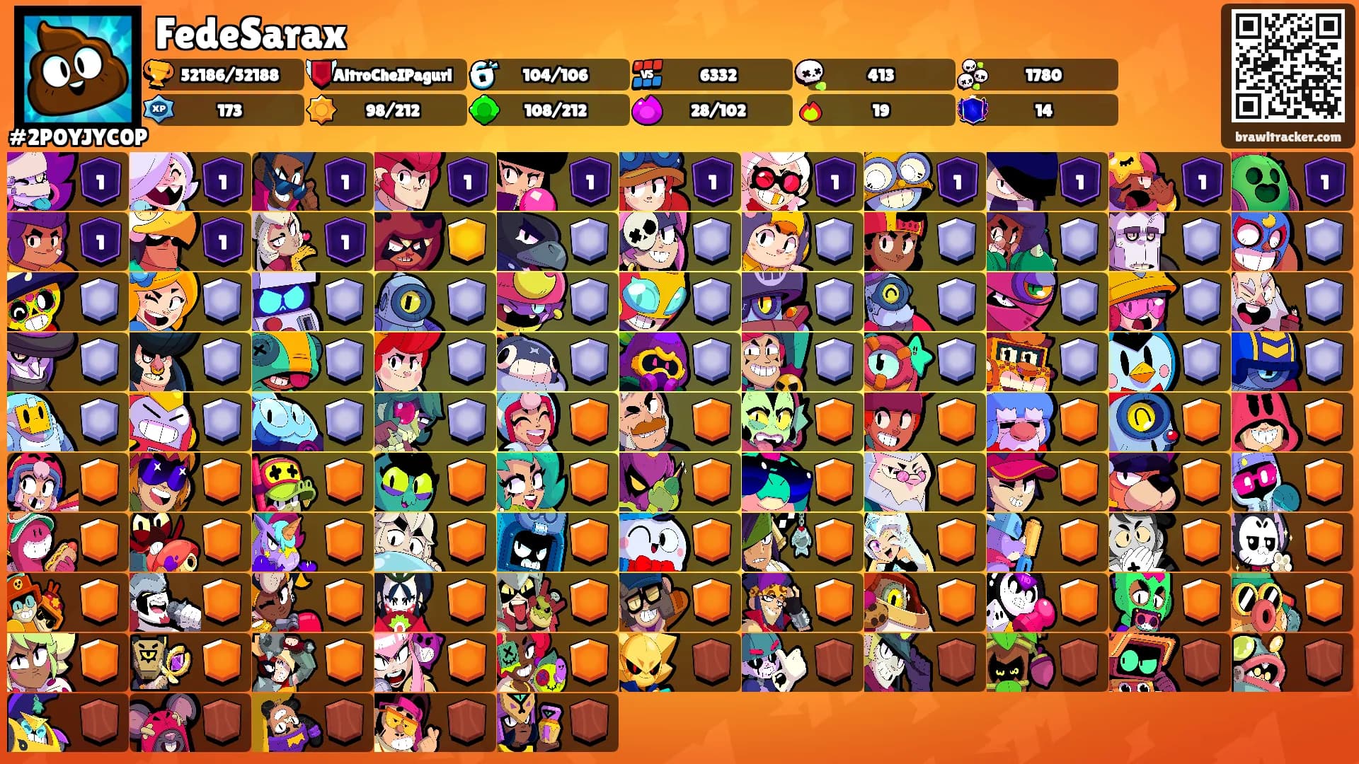 FedeSarax's Ranks