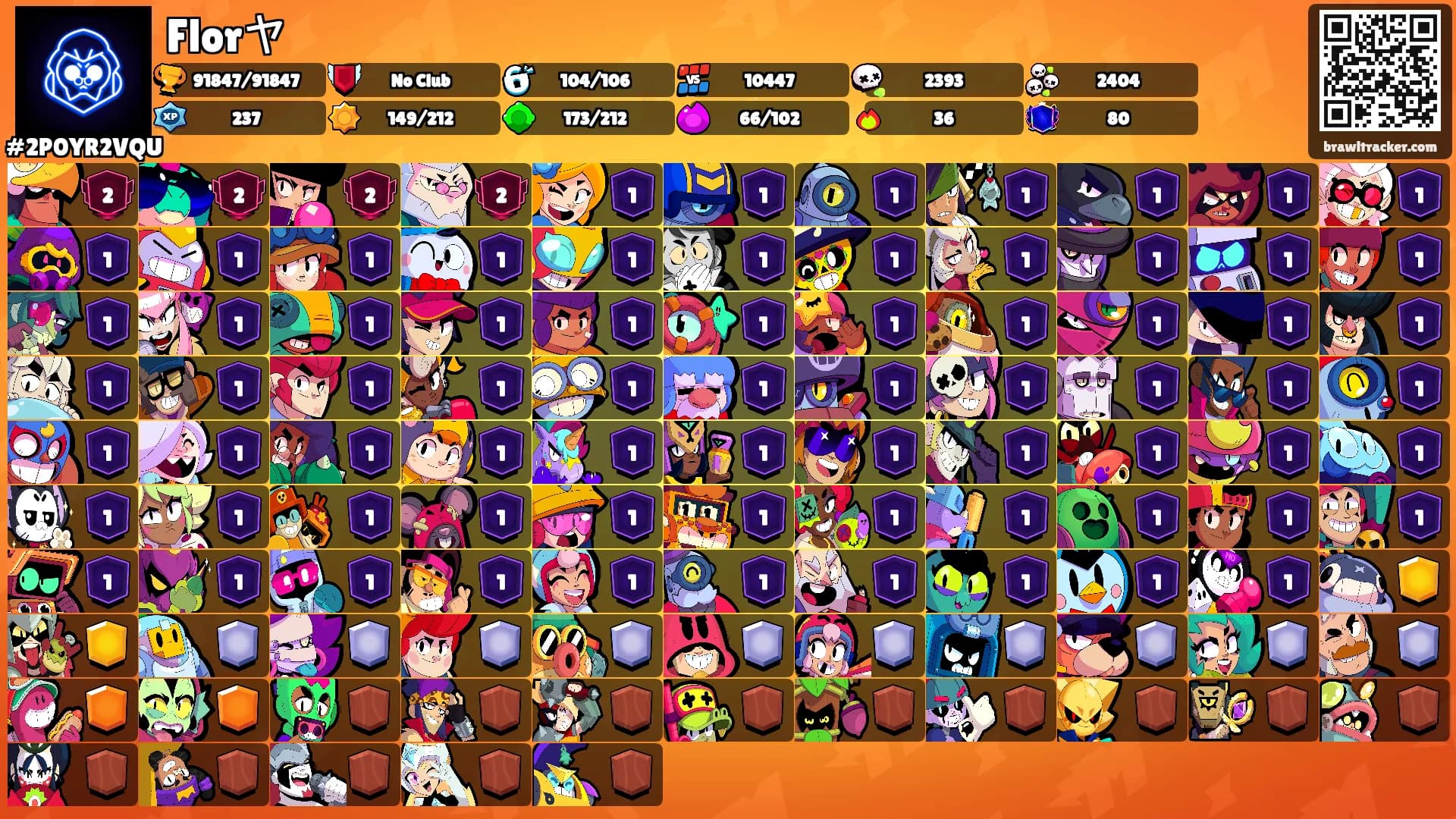 Florヤ's Ranks