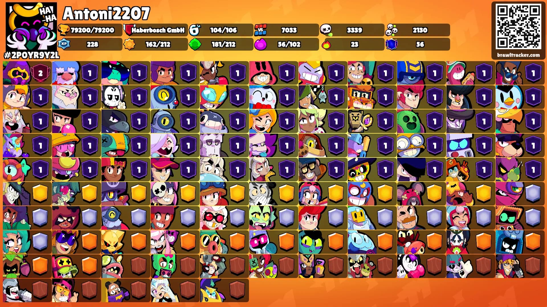 Antoni2207's Ranks