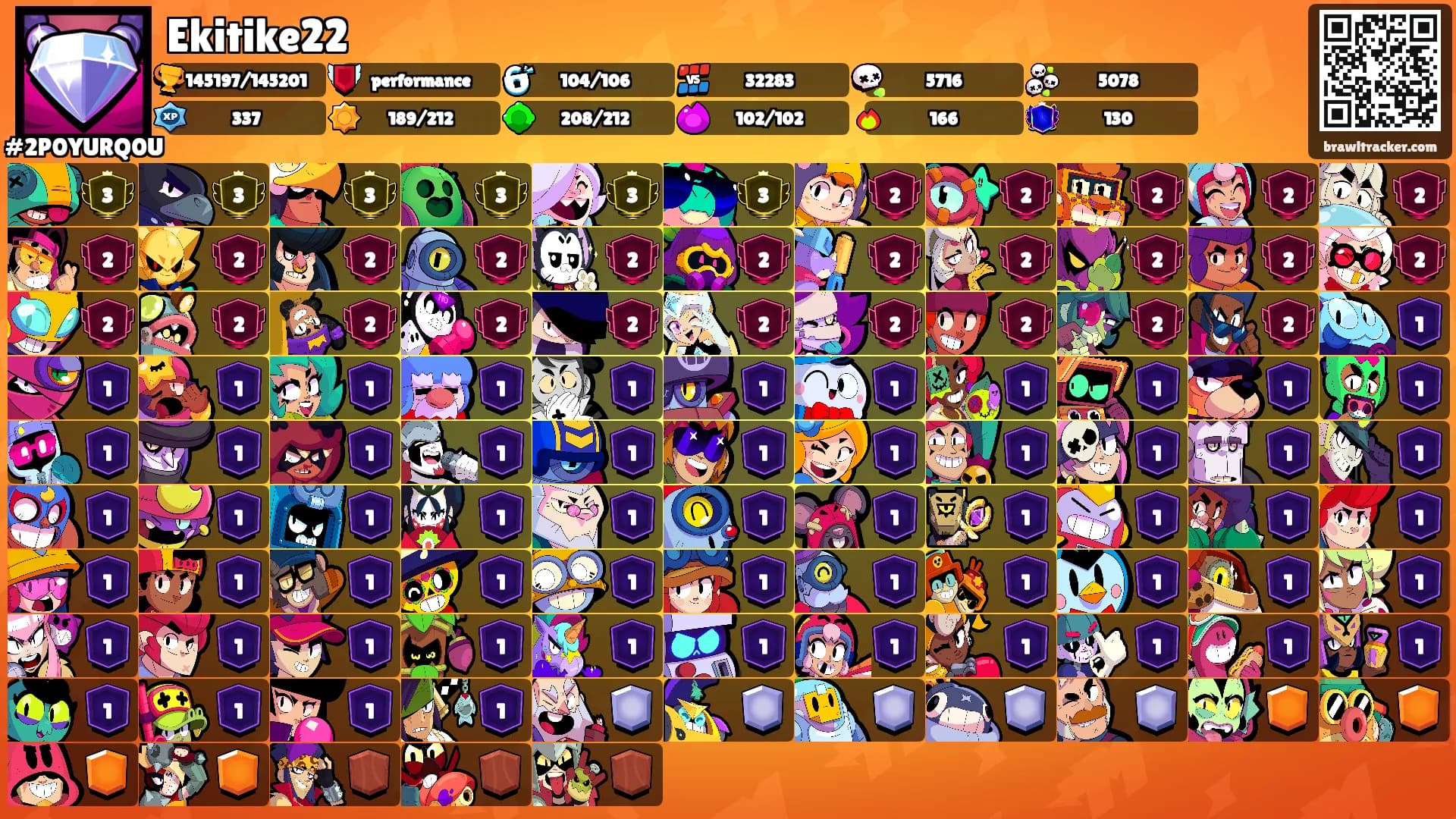 Ekitike22's Ranks