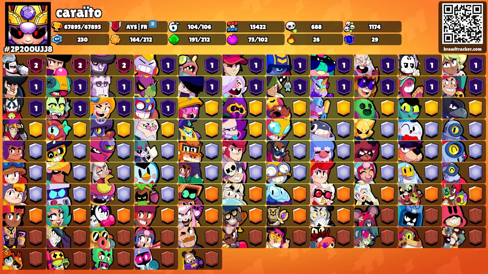 caraïto's Ranks