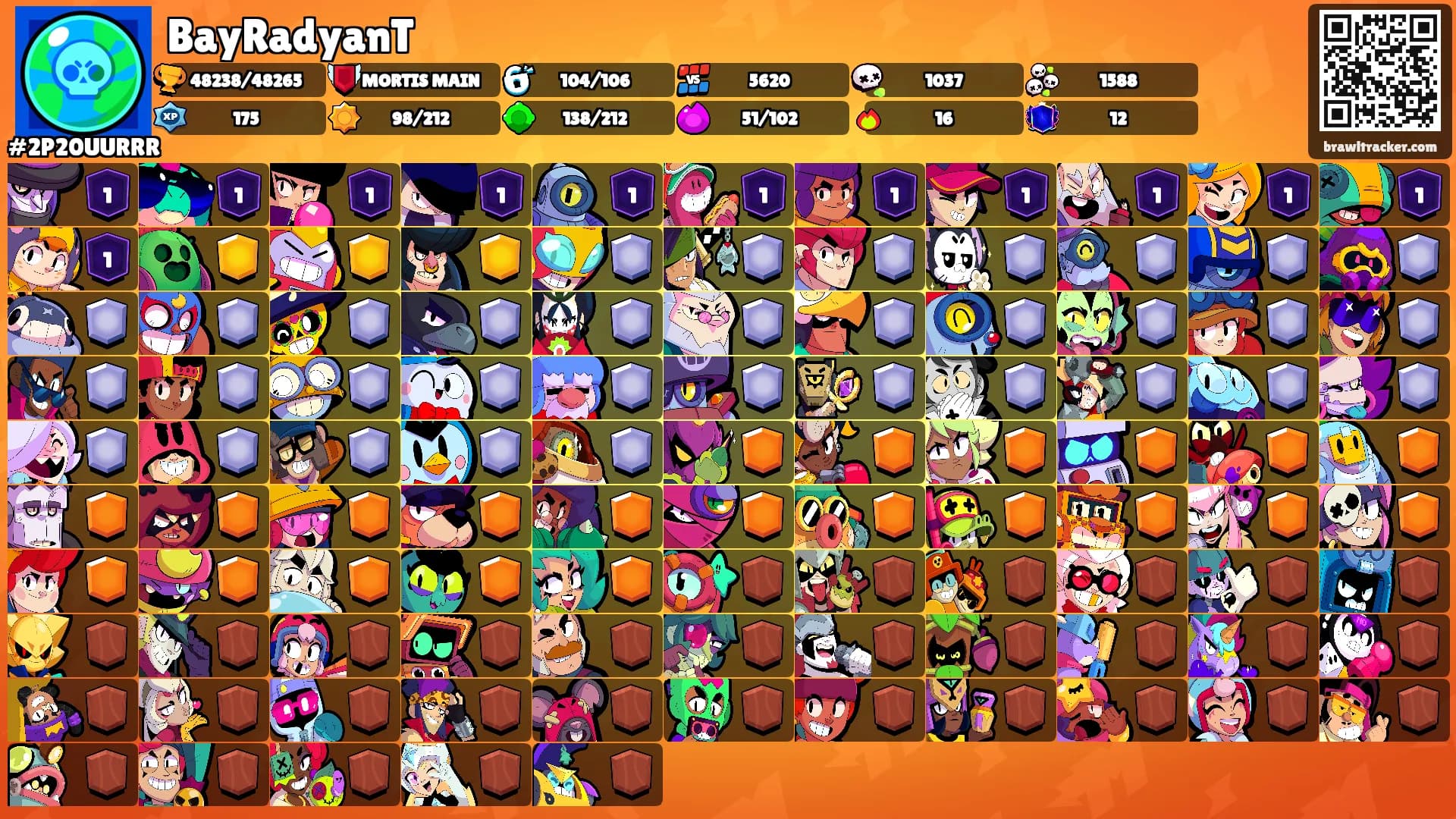 BayRadyanT's Ranks