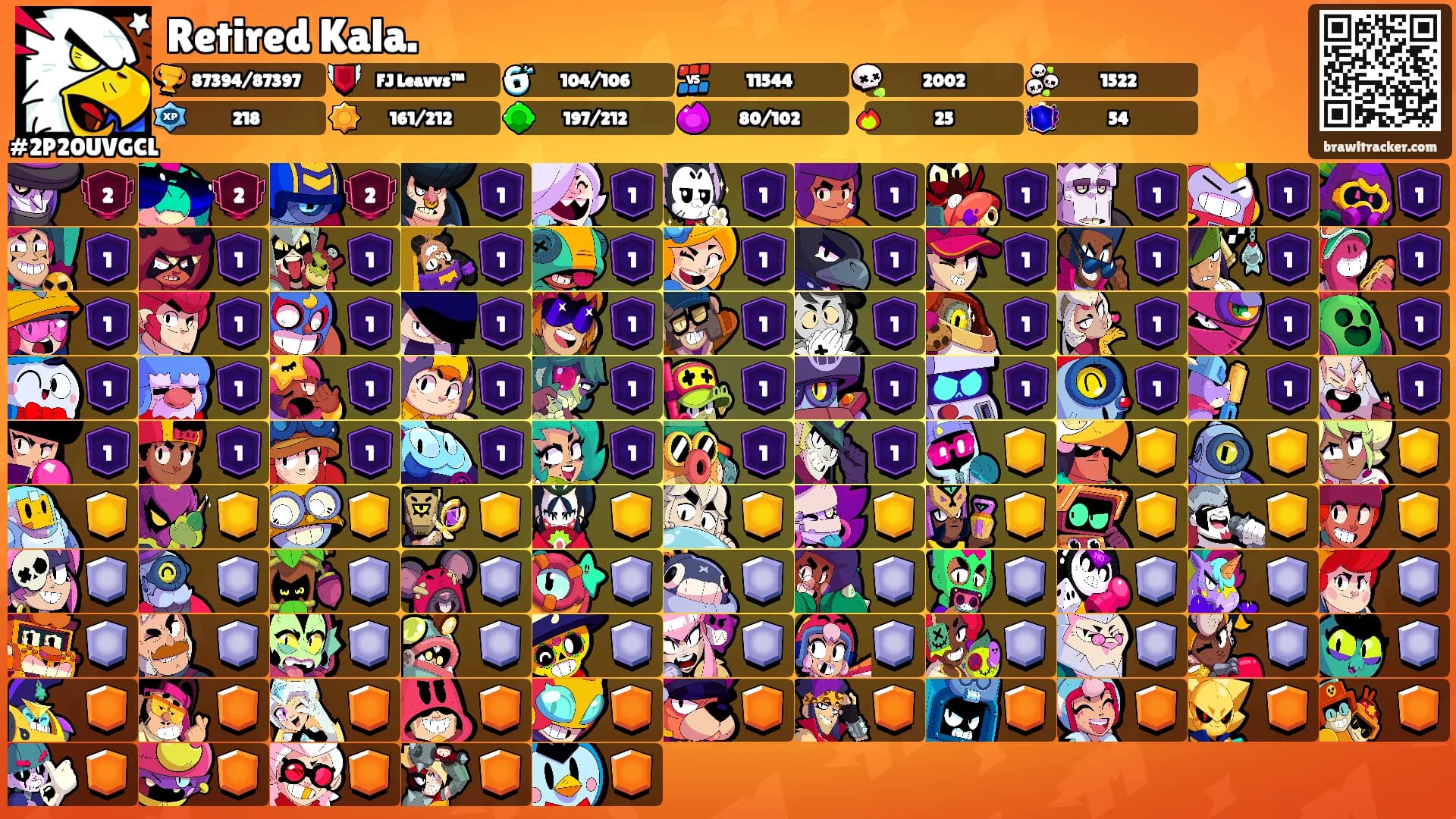 Retired Kala.'s Ranks