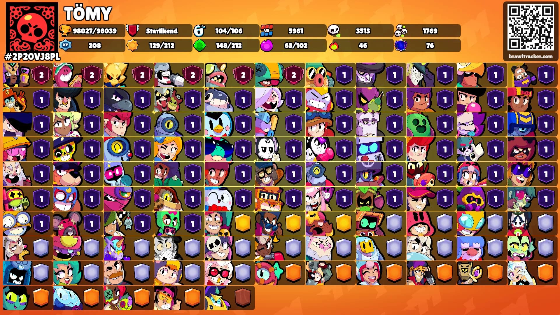 TÖMY's Ranks