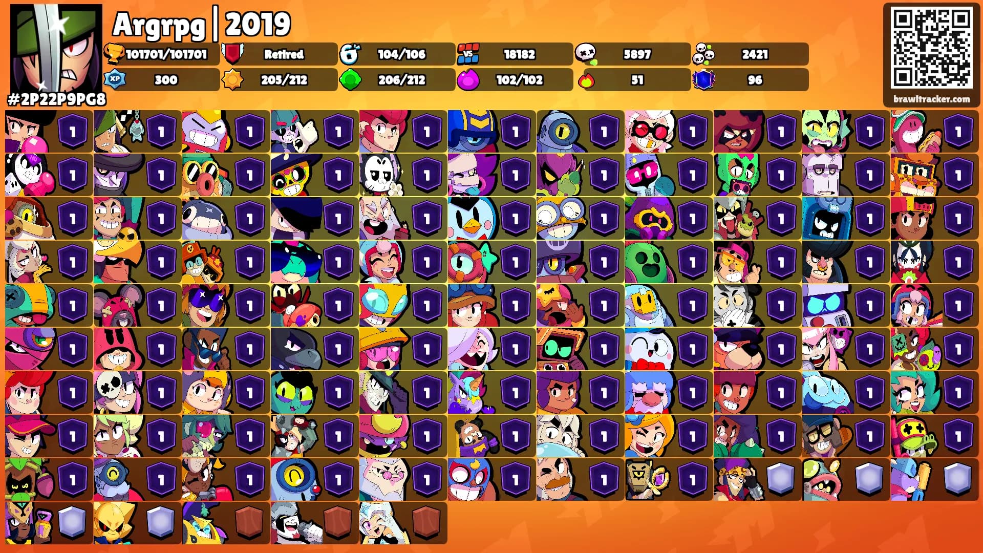Argrpg|2019's Ranks