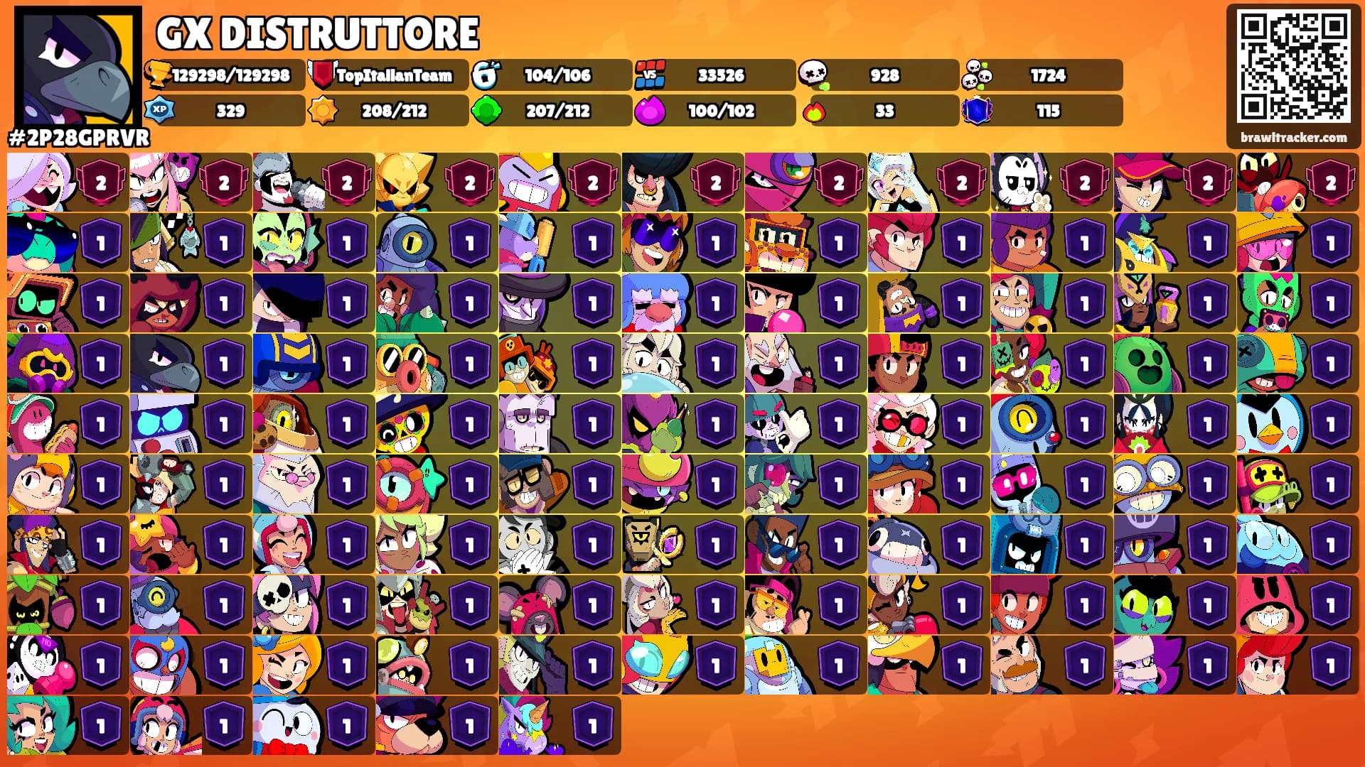 GX DISTRUTTORE's Ranks