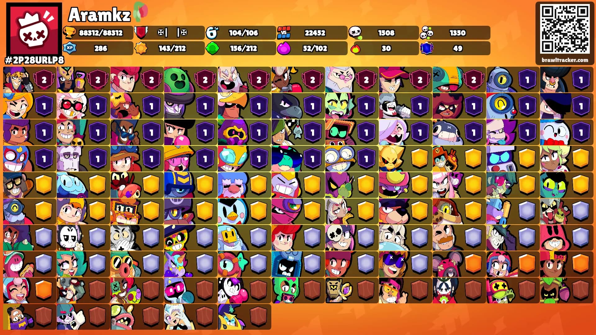 Aramkz🥀's Ranks
