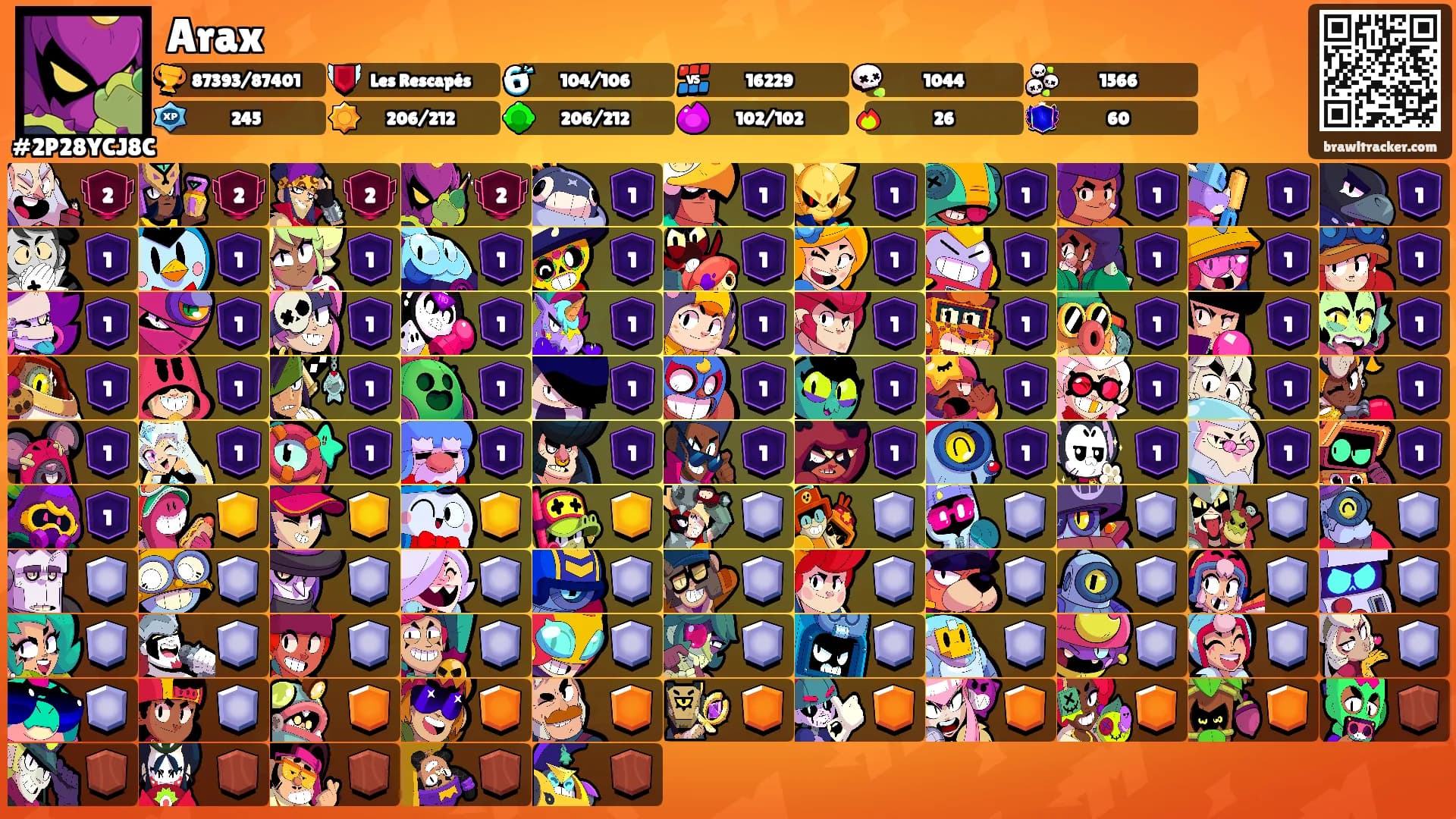 Arax's Ranks