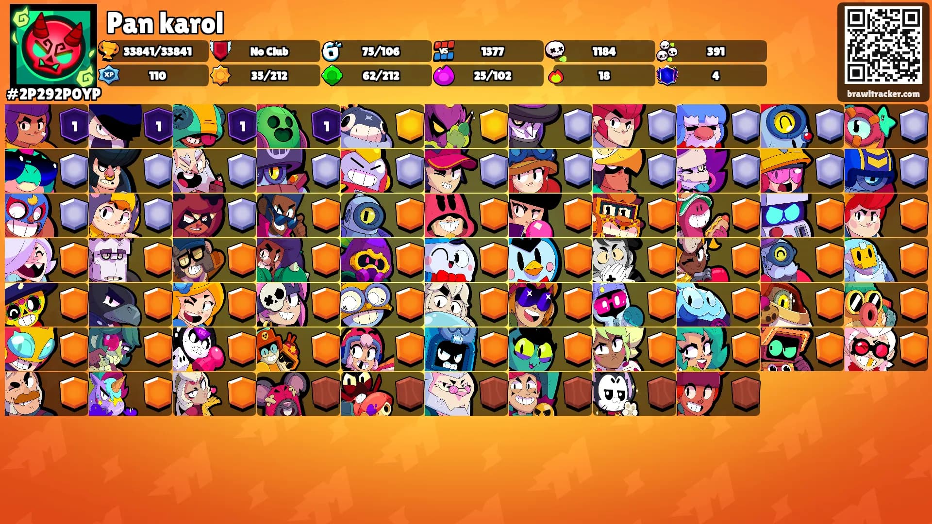 Pan karol's Ranks