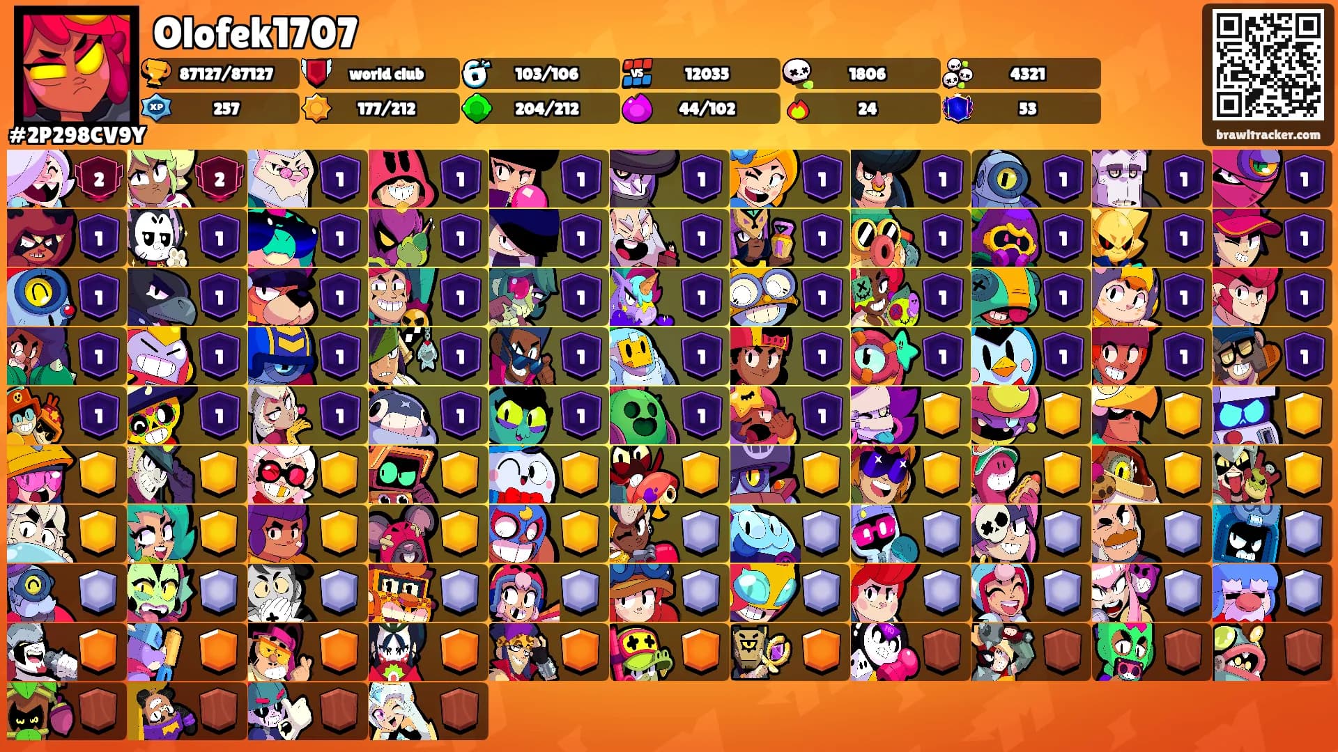 Olofek1707's Ranks