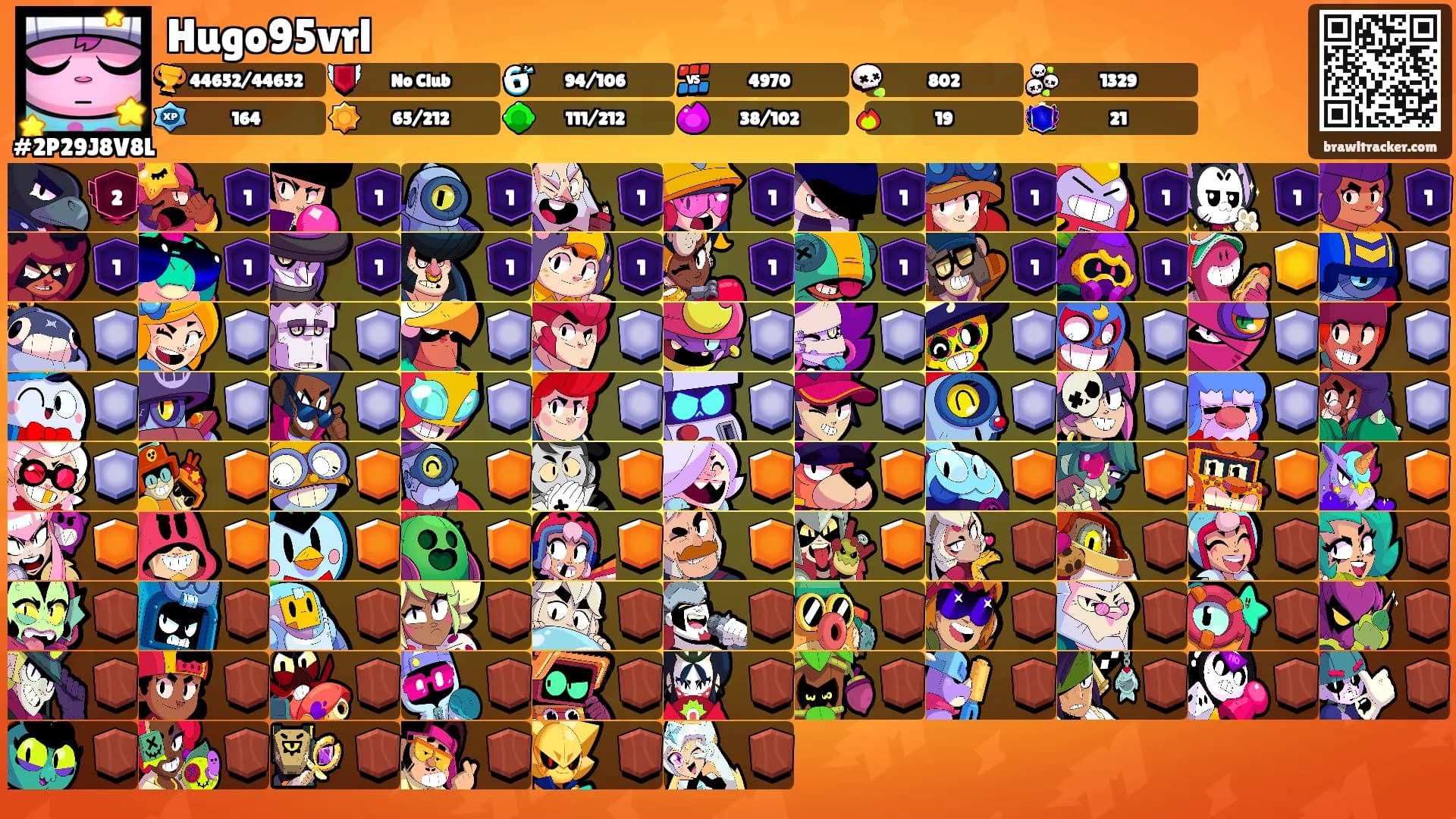 Hugo95vrl's Ranks