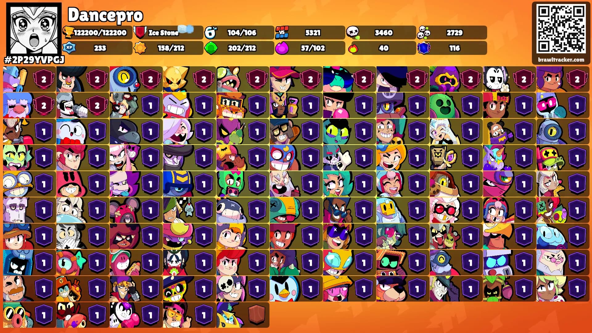 Dancepro's Ranks