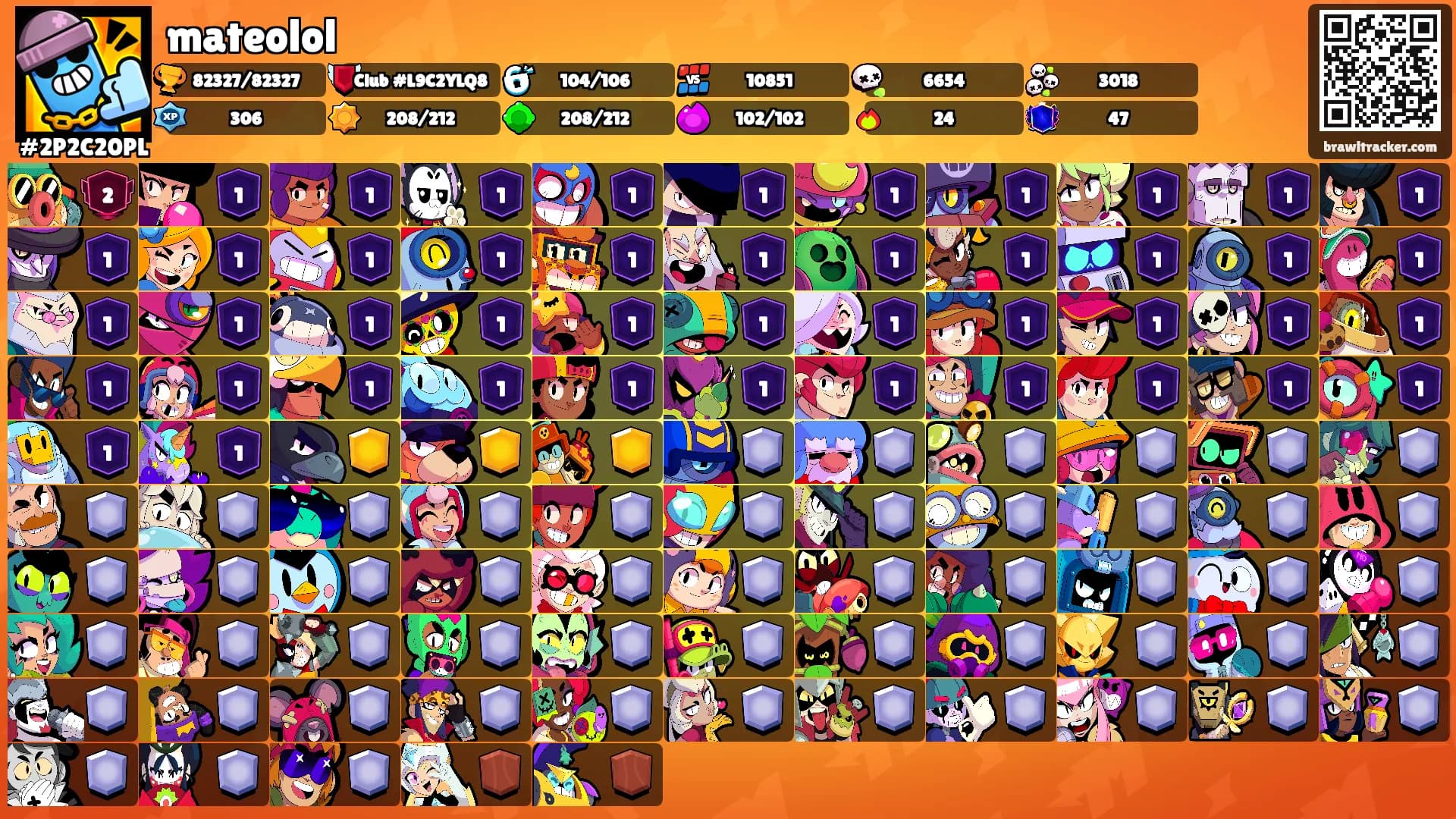 mateolol's Ranks