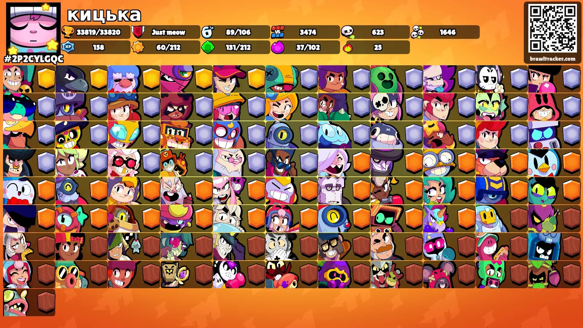 кицька's Ranks