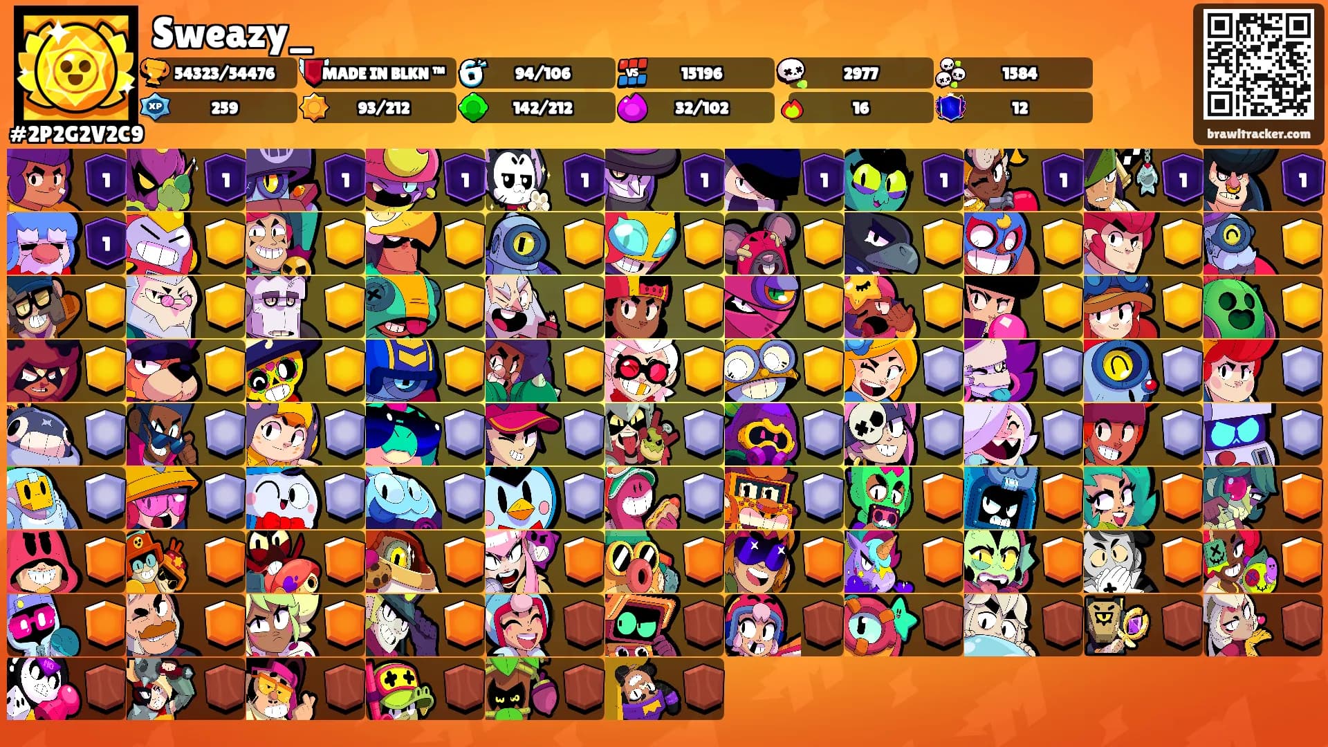 Sweazy_'s Ranks