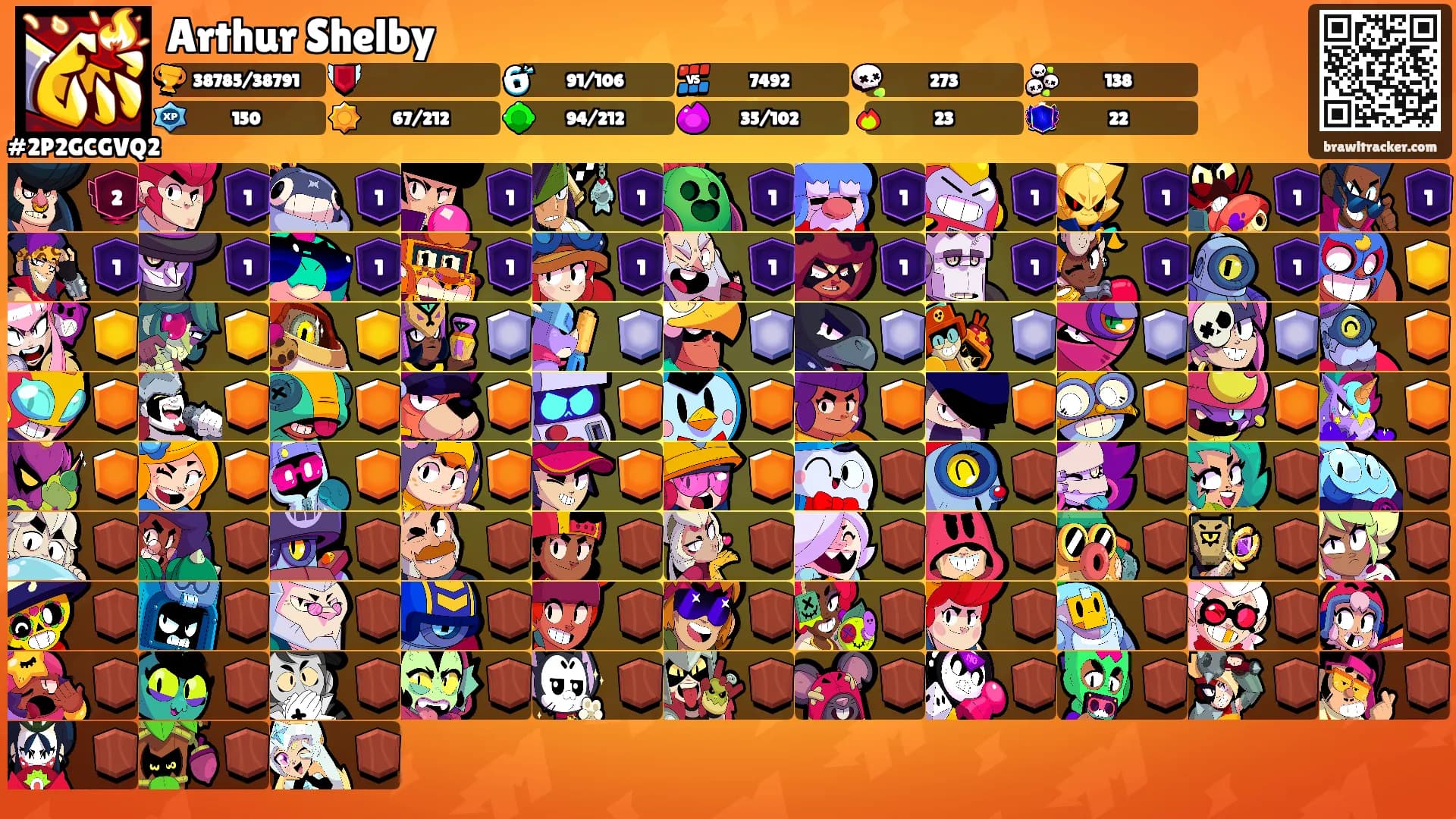 Arthur Shelby's Ranks