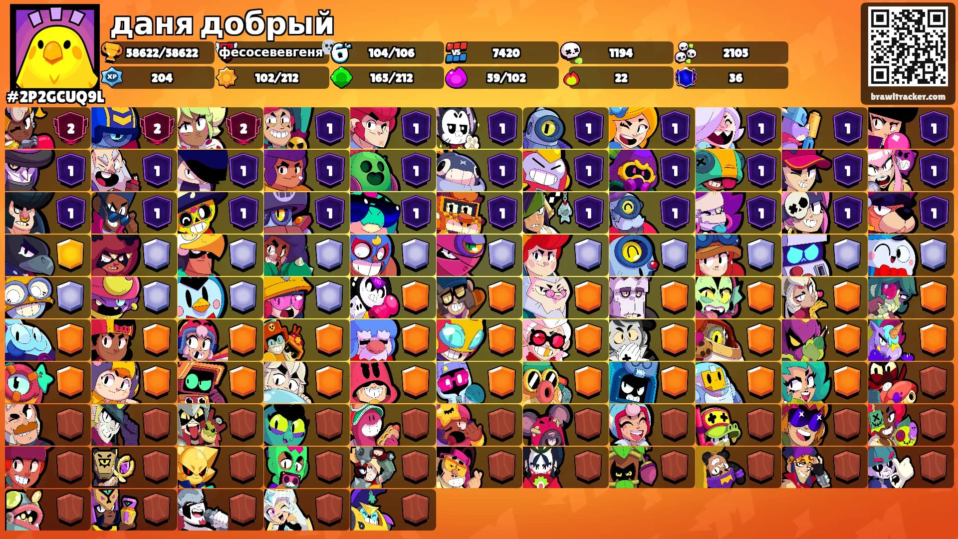 даня добрый's Ranks