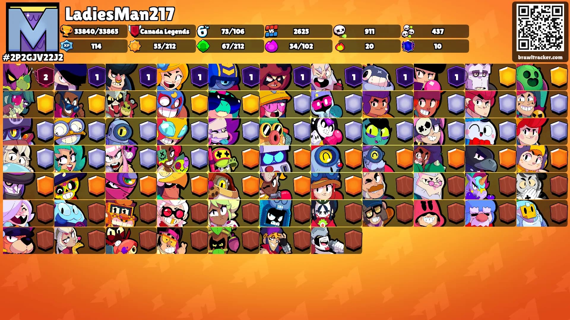 LadiesMan217's Ranks