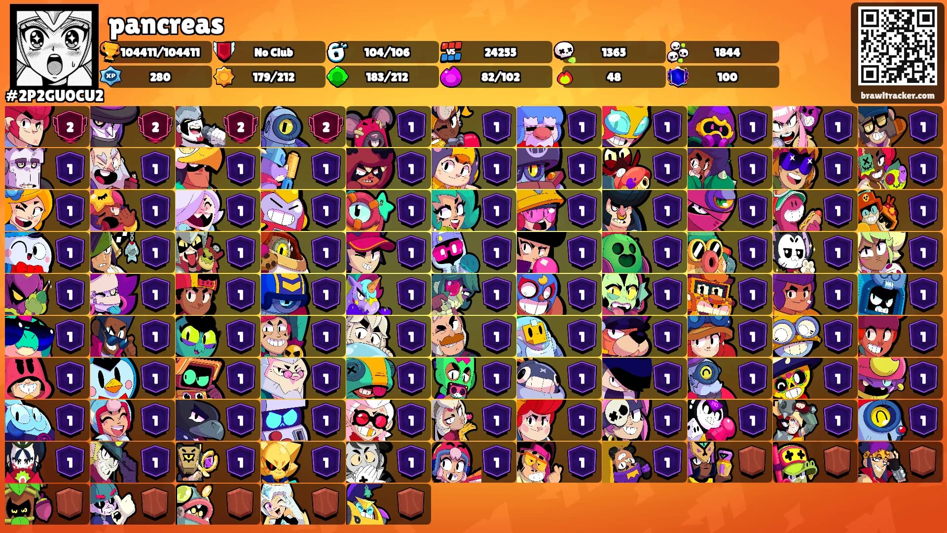 pancreas's Ranks