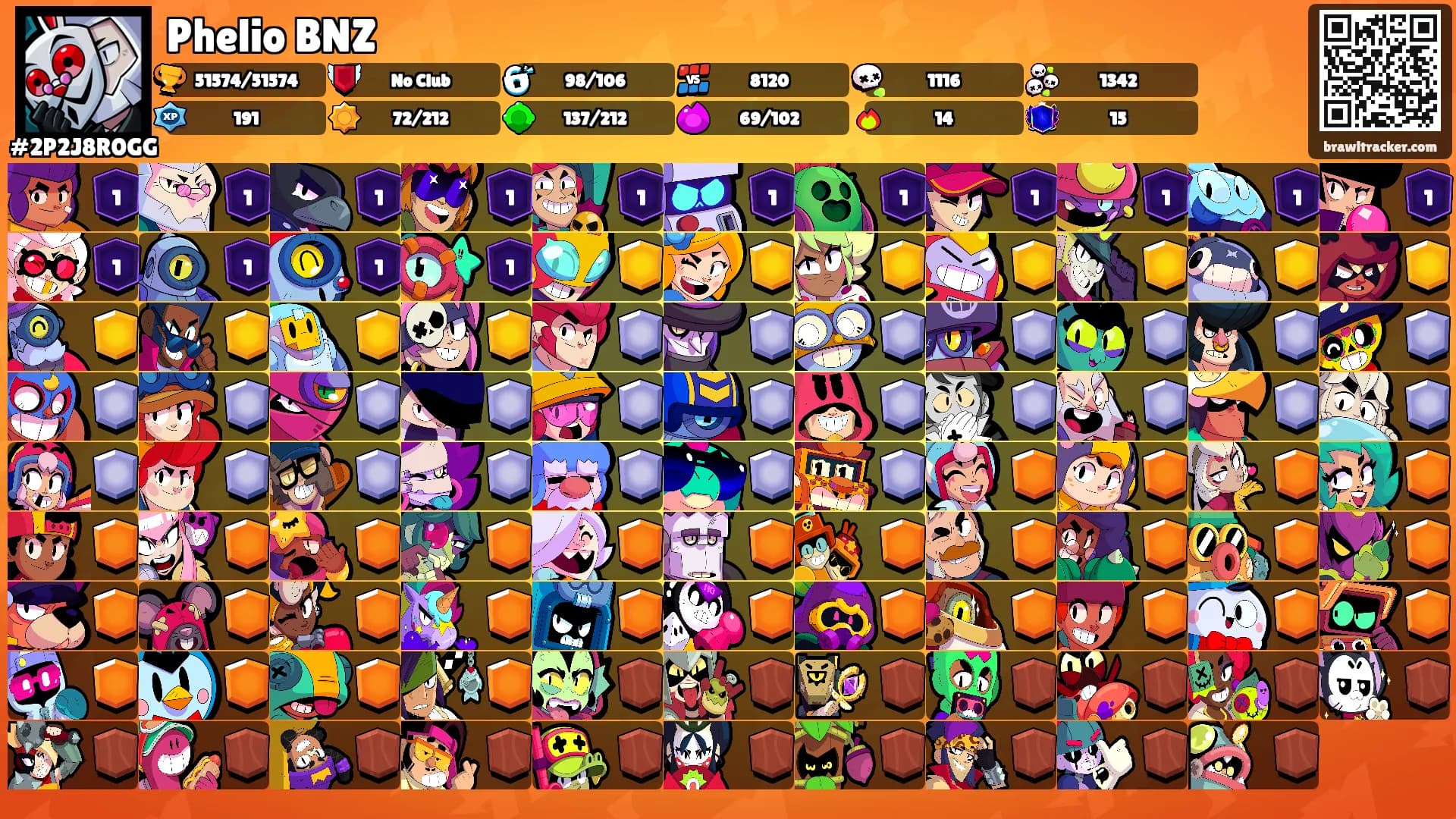 Phelio BNZ's Ranks