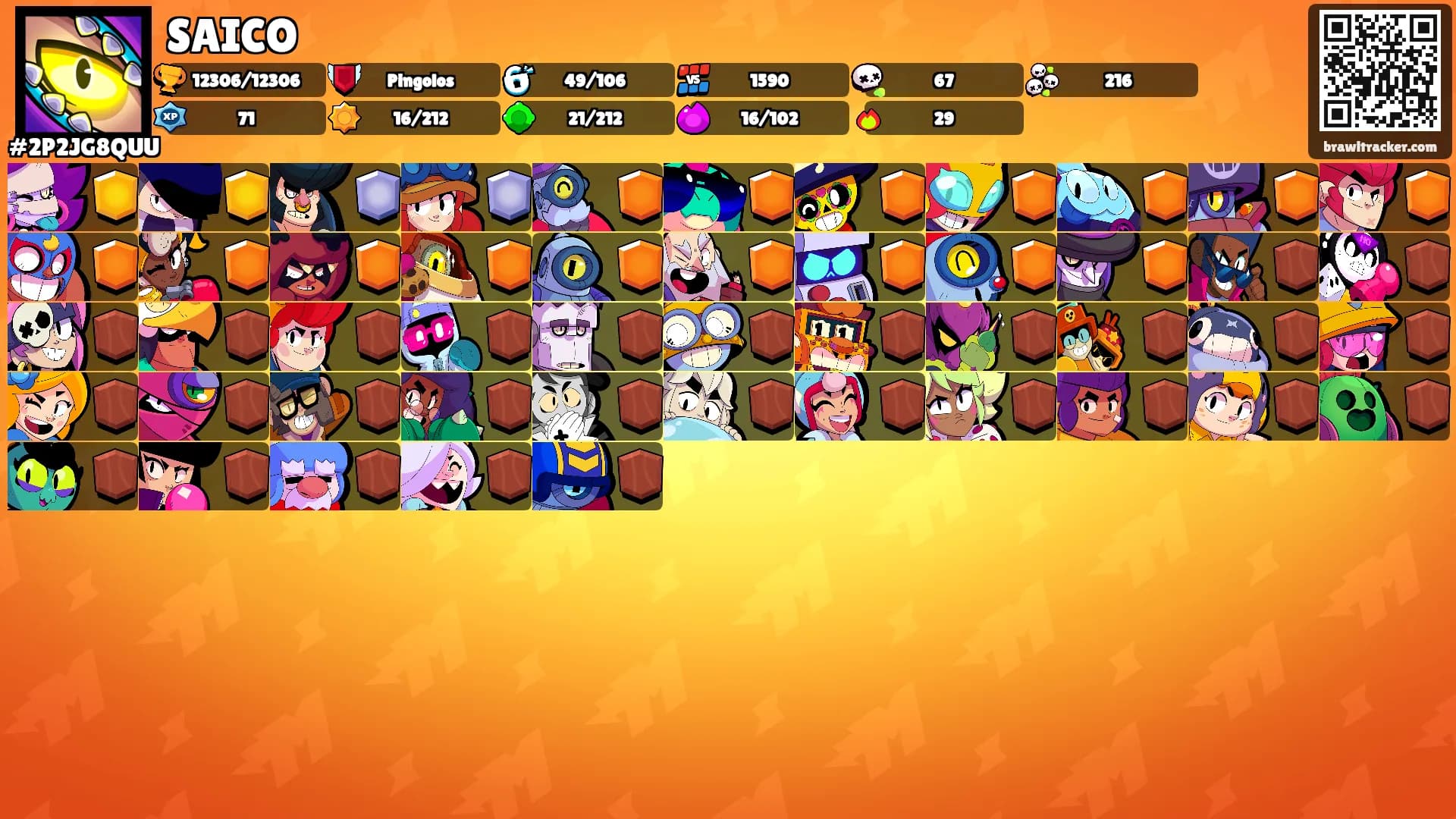 SAICO's Ranks