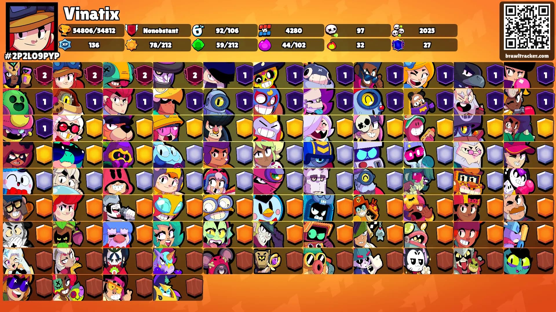 Vinatix's Ranks