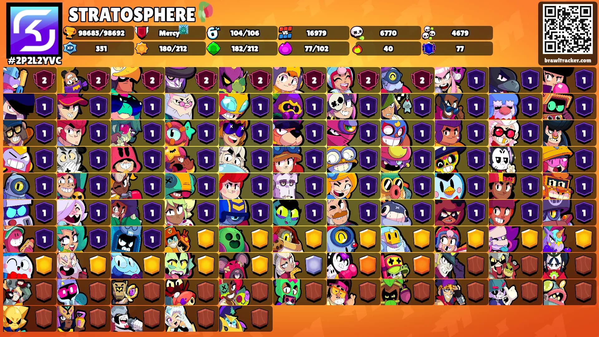 STRATOSPHERE🥀's Ranks