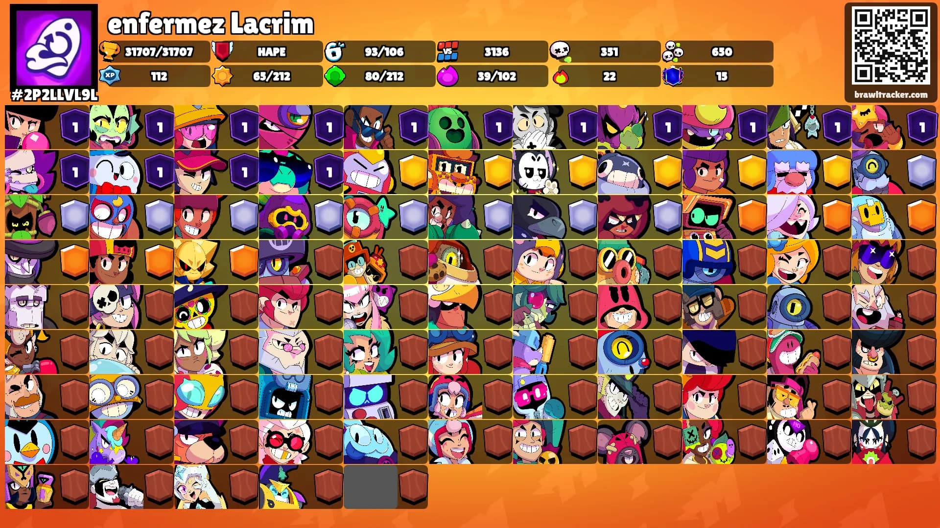 enfermez Lacrim's Ranks