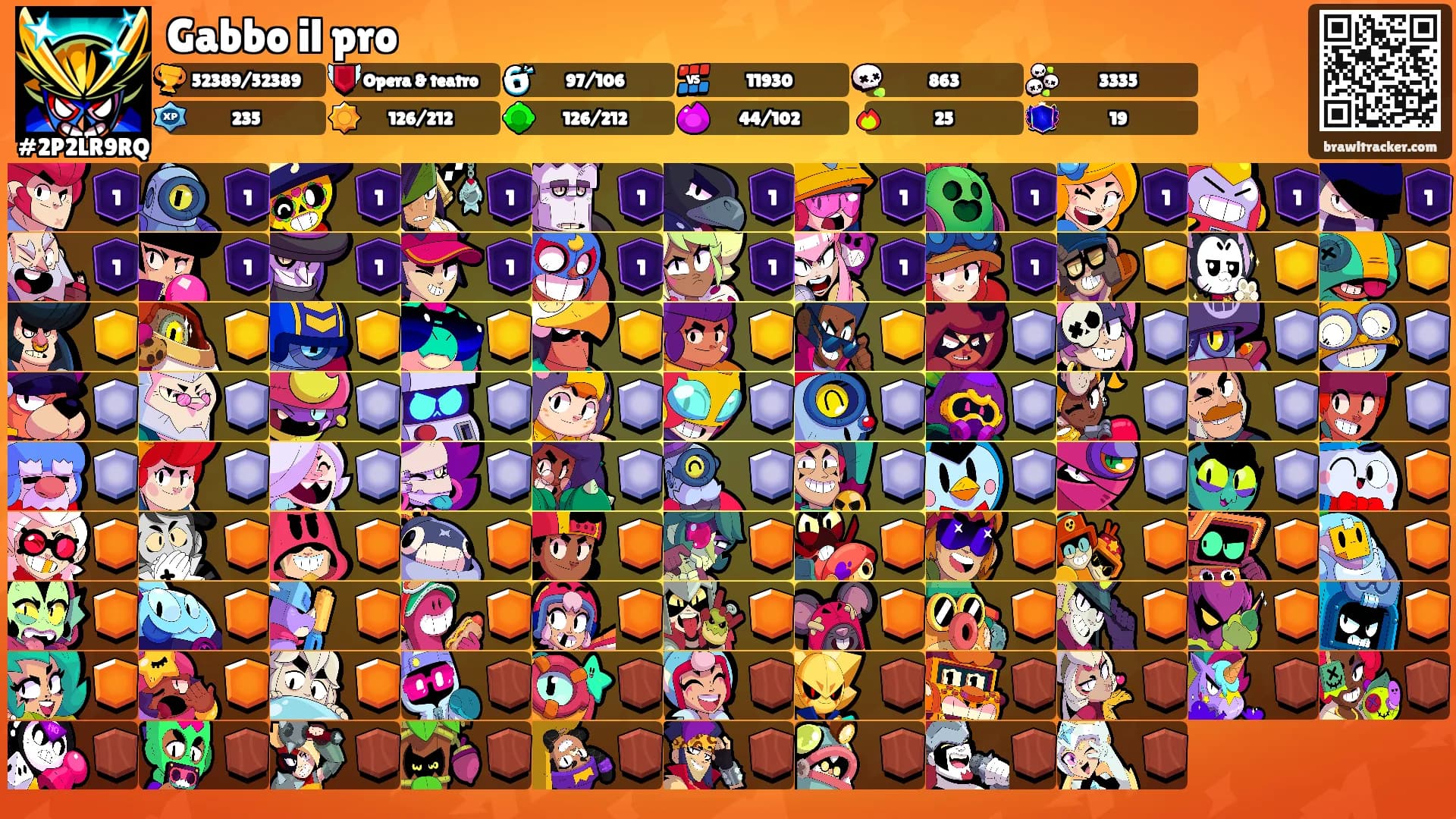 Gabbo il pro's Ranks
