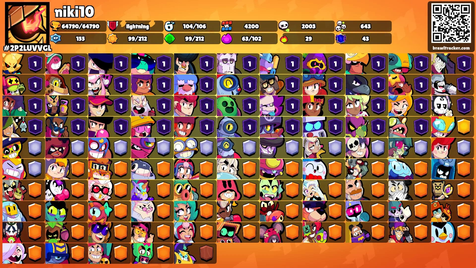 niki10's Ranks