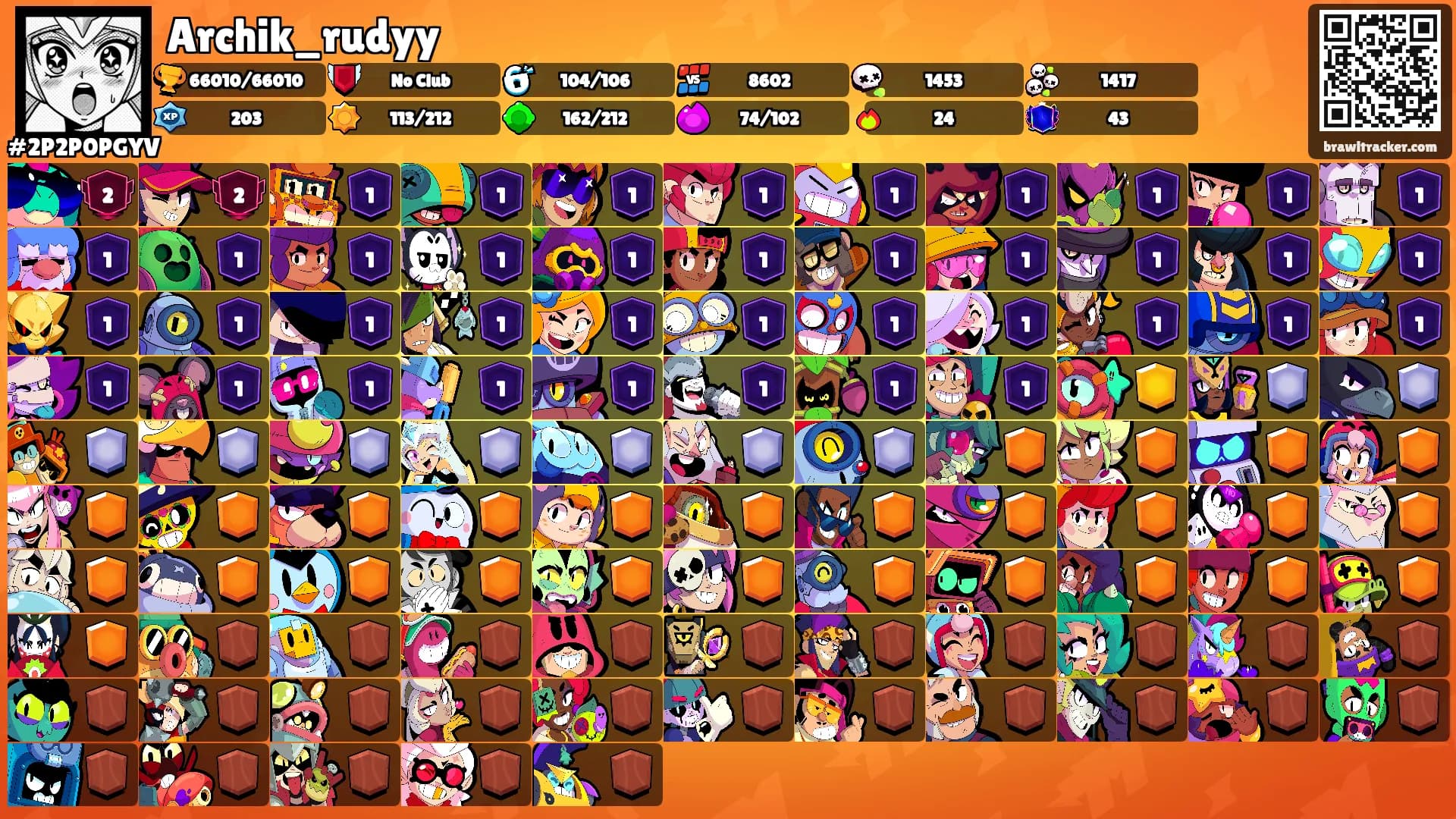 Archik_rudyy's Ranks