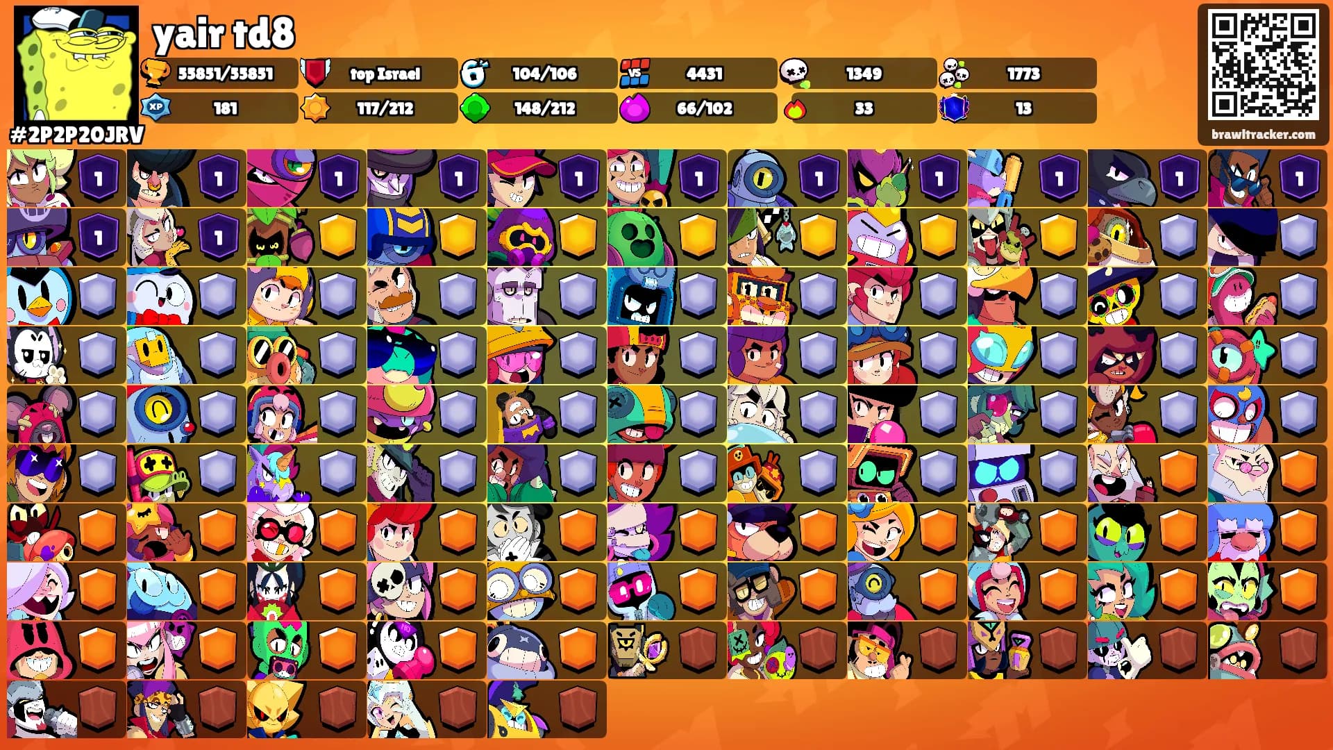 yair td8's Ranks