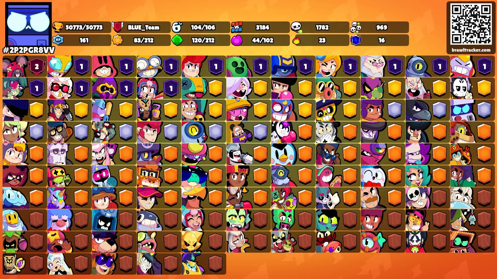 ⠀ ⠀ ⠀'s Ranks