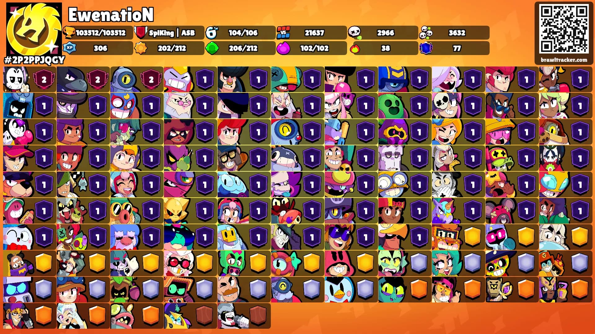 EwenatioN's Ranks