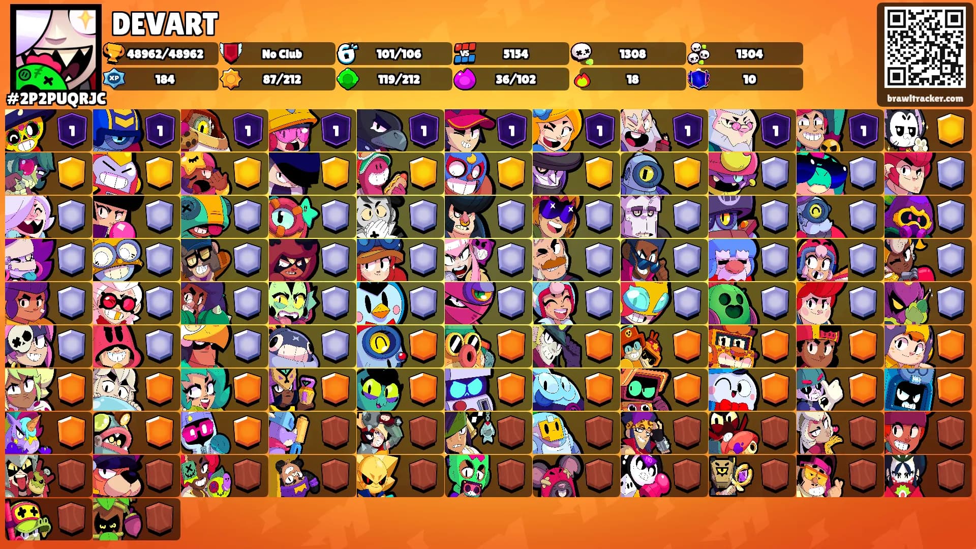 DEVART's Ranks