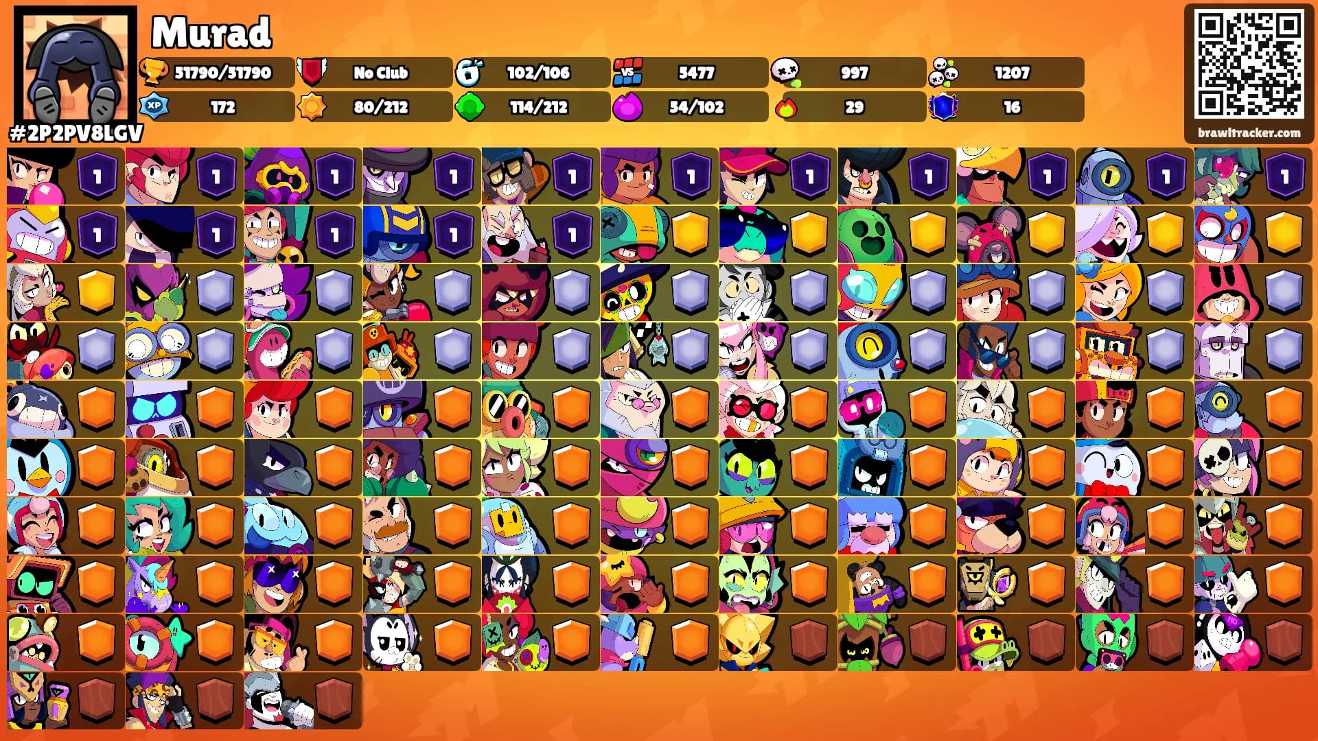 Murad's Ranks