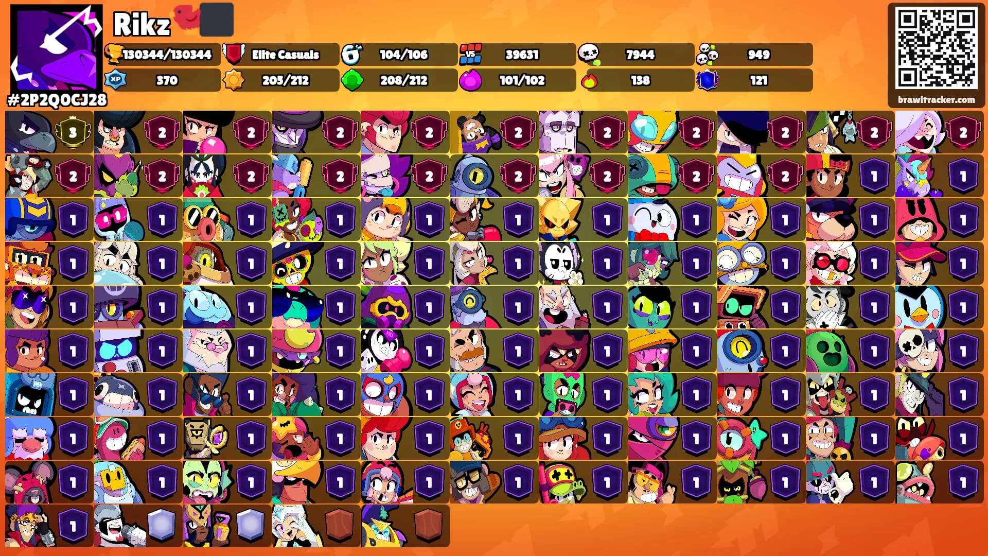 Rikz🐦‍⬛'s Ranks
