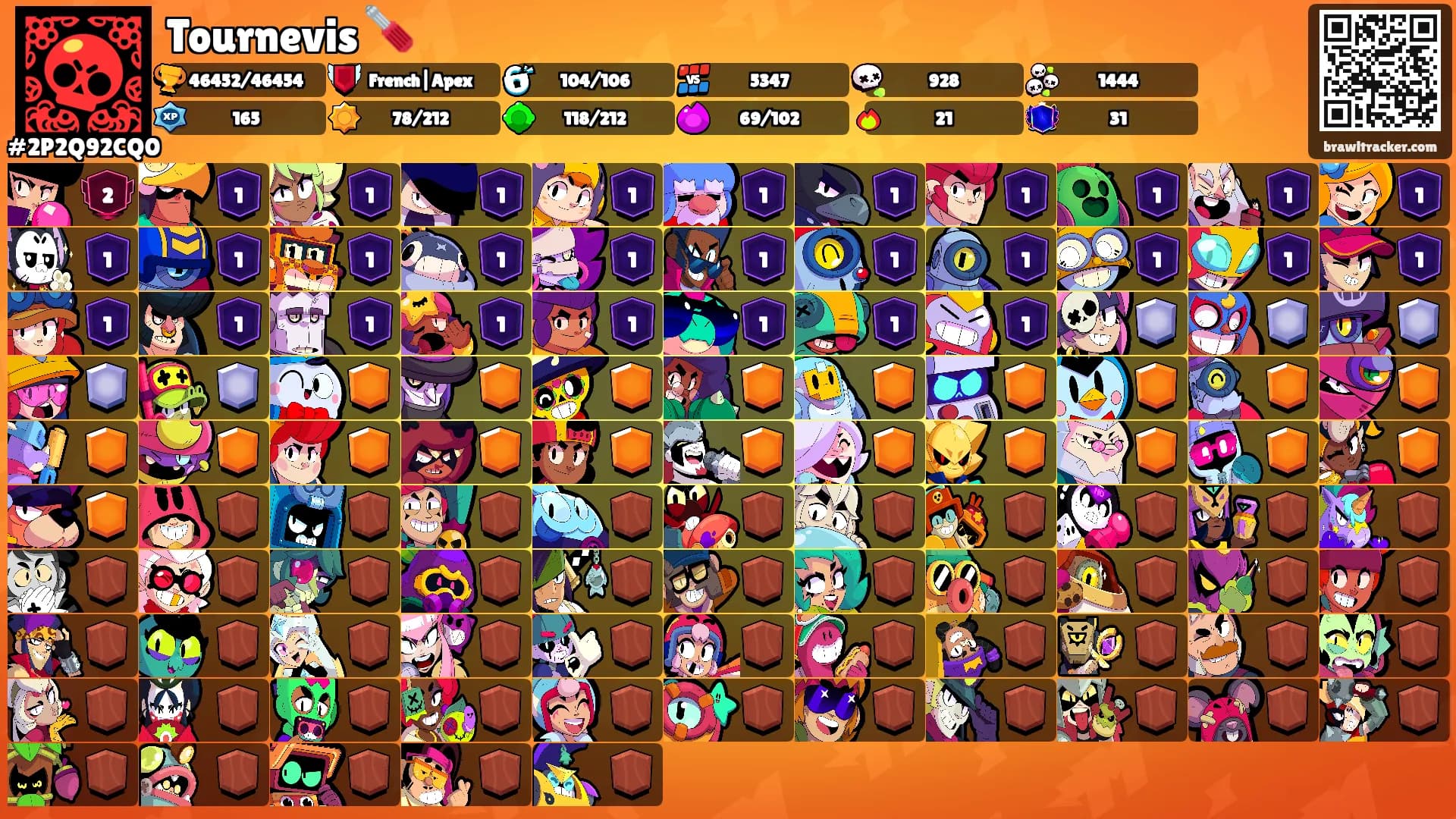 Tournevis 🪛's Ranks